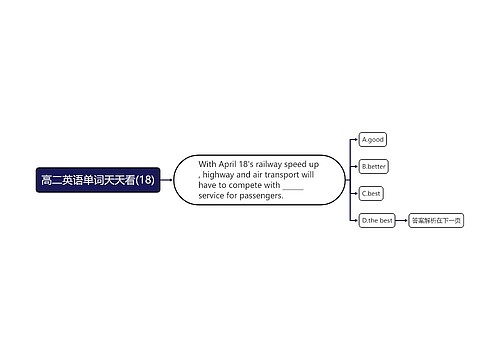 高二英语单词天天看(18)