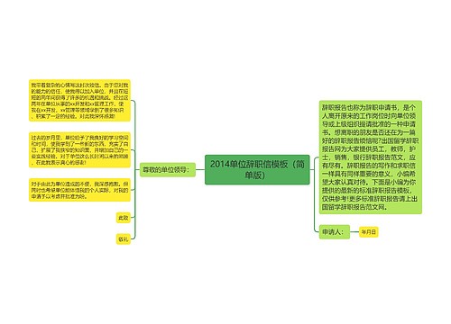 2014单位辞职信模板（简单版）