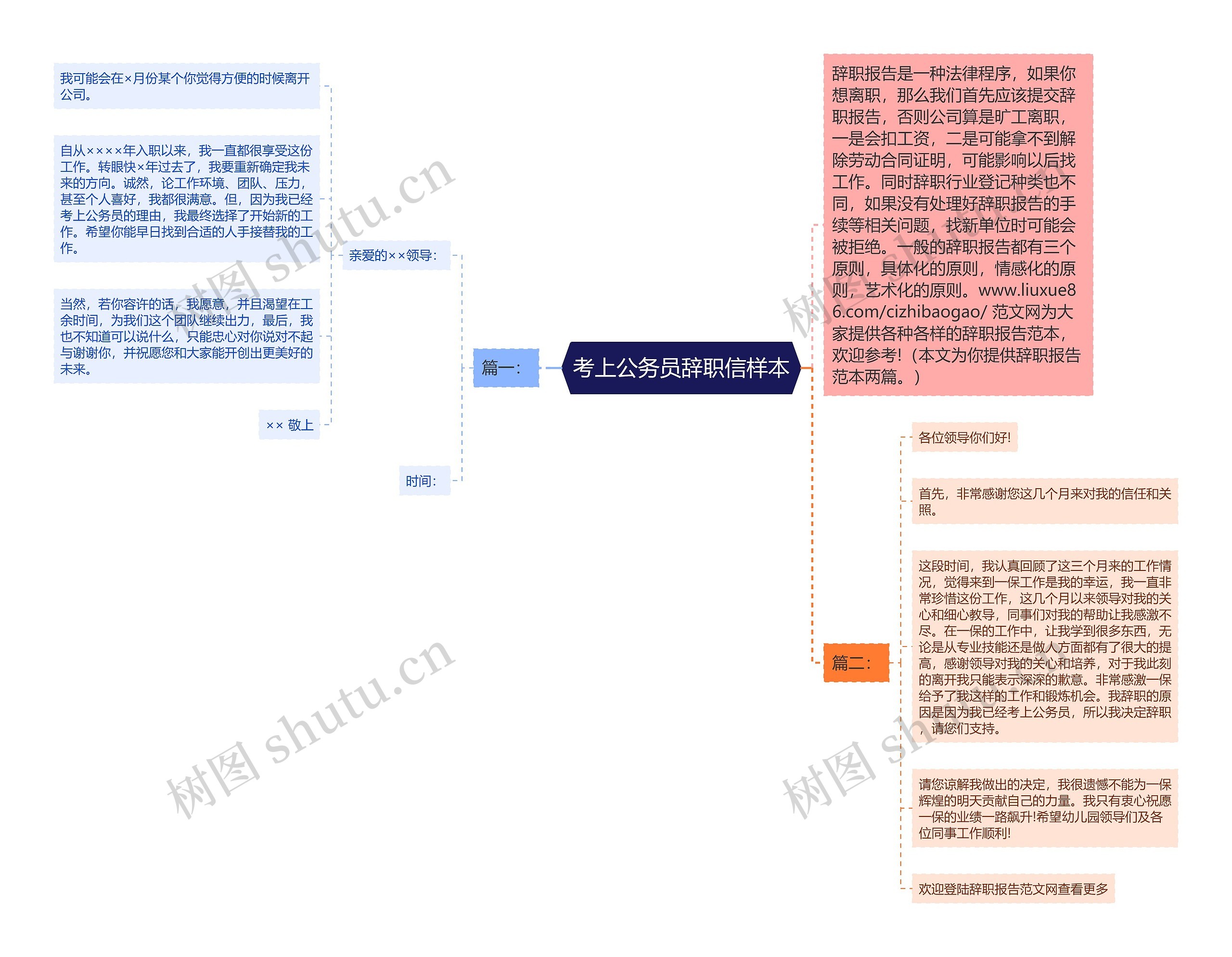 考上公务员辞职信样本思维导图