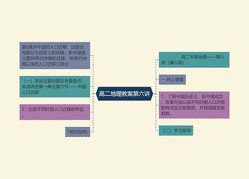 高二地理教案第六讲