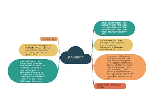 英文辞职信范文
