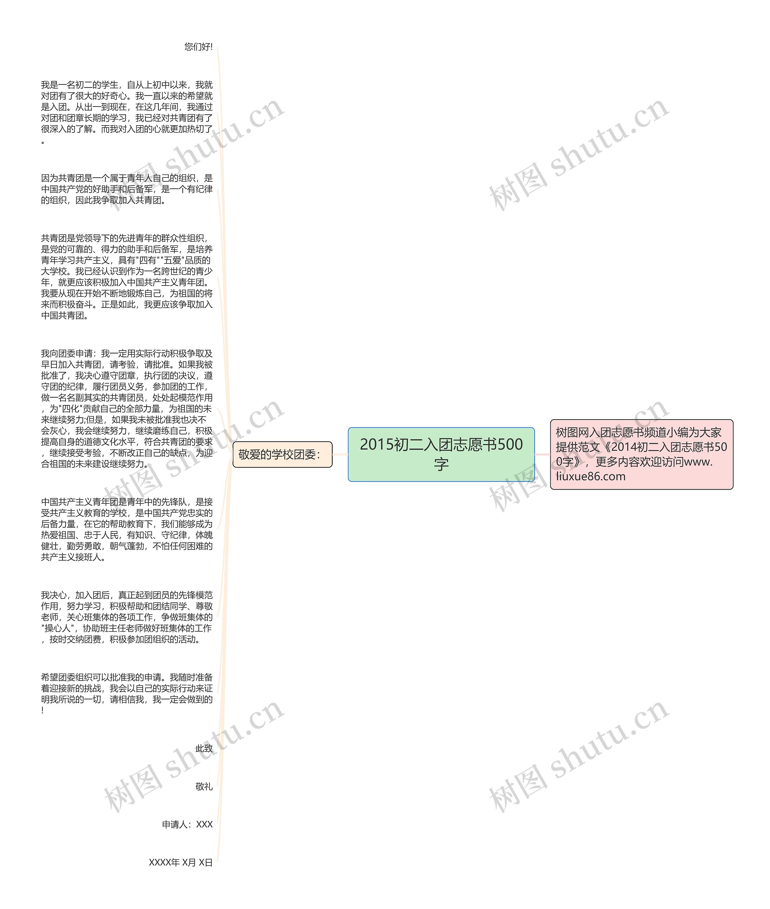 2015初二入团志愿书500字思维导图