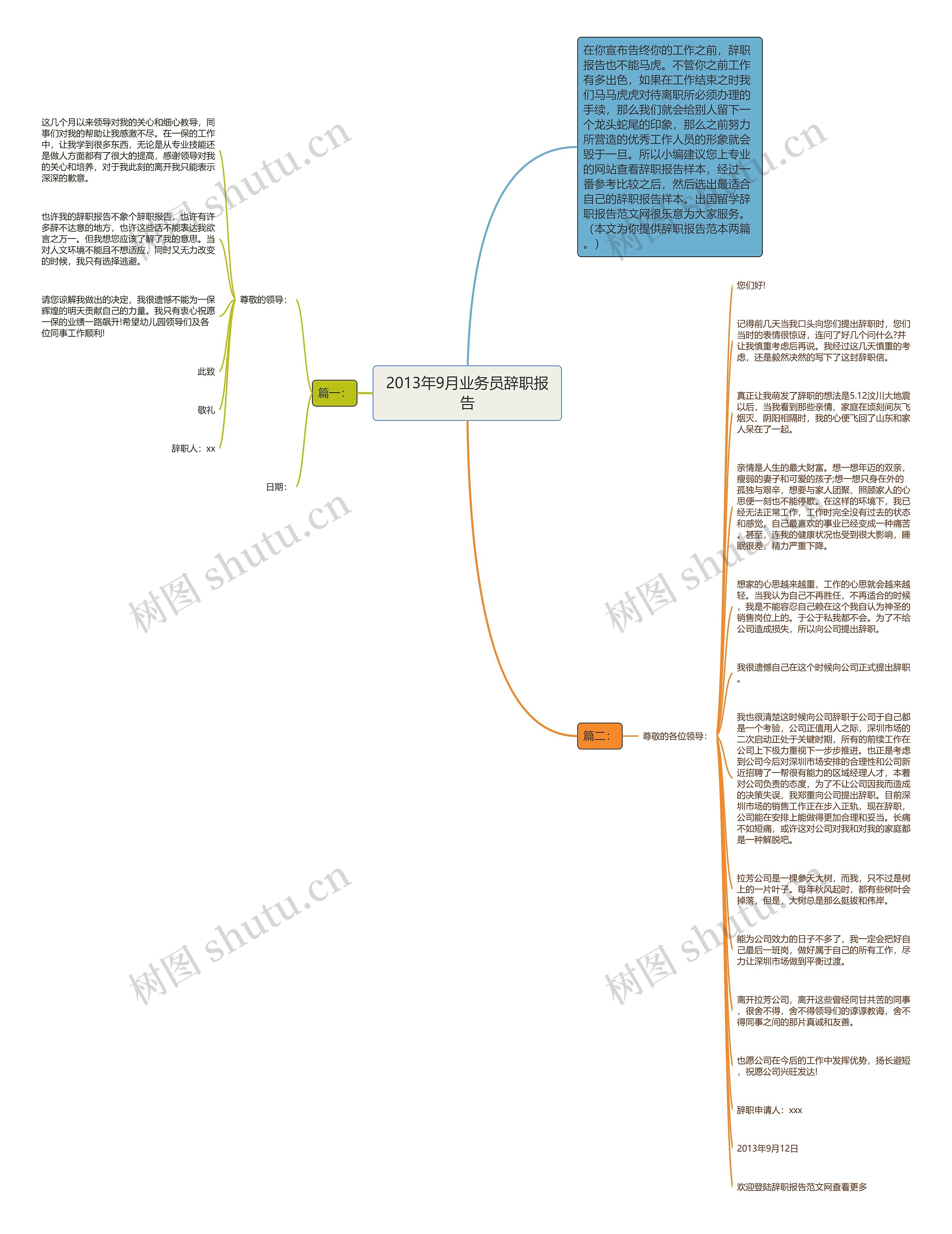 2013年9月业务员辞职报告思维导图
