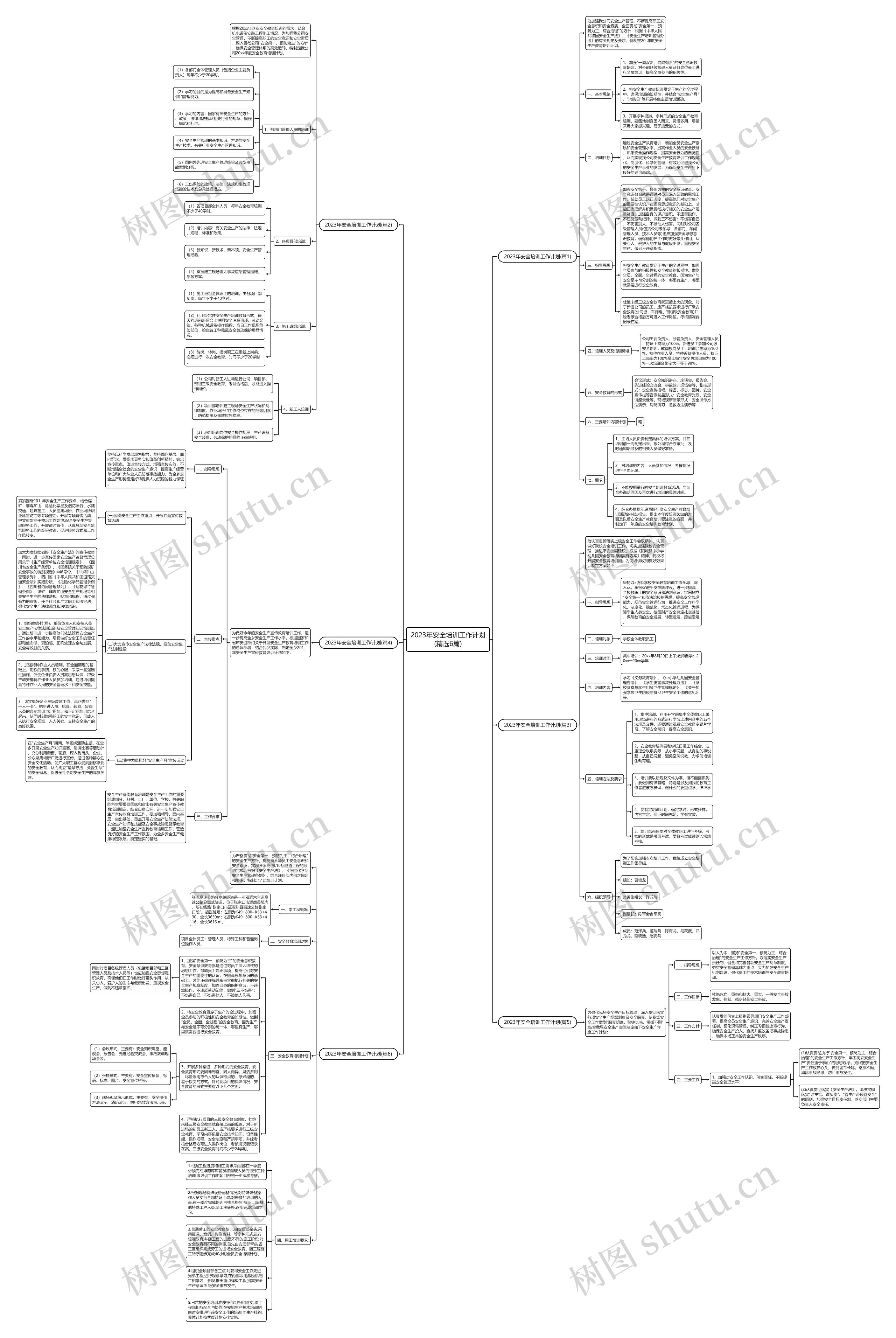 2023年安全培训工作计划(精选6篇)思维导图