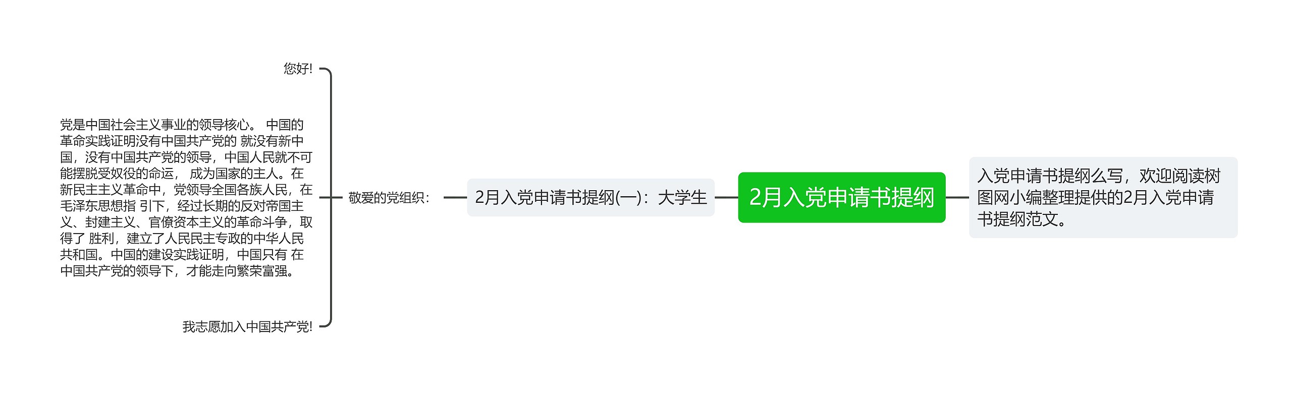 2月入党申请书提纲思维导图