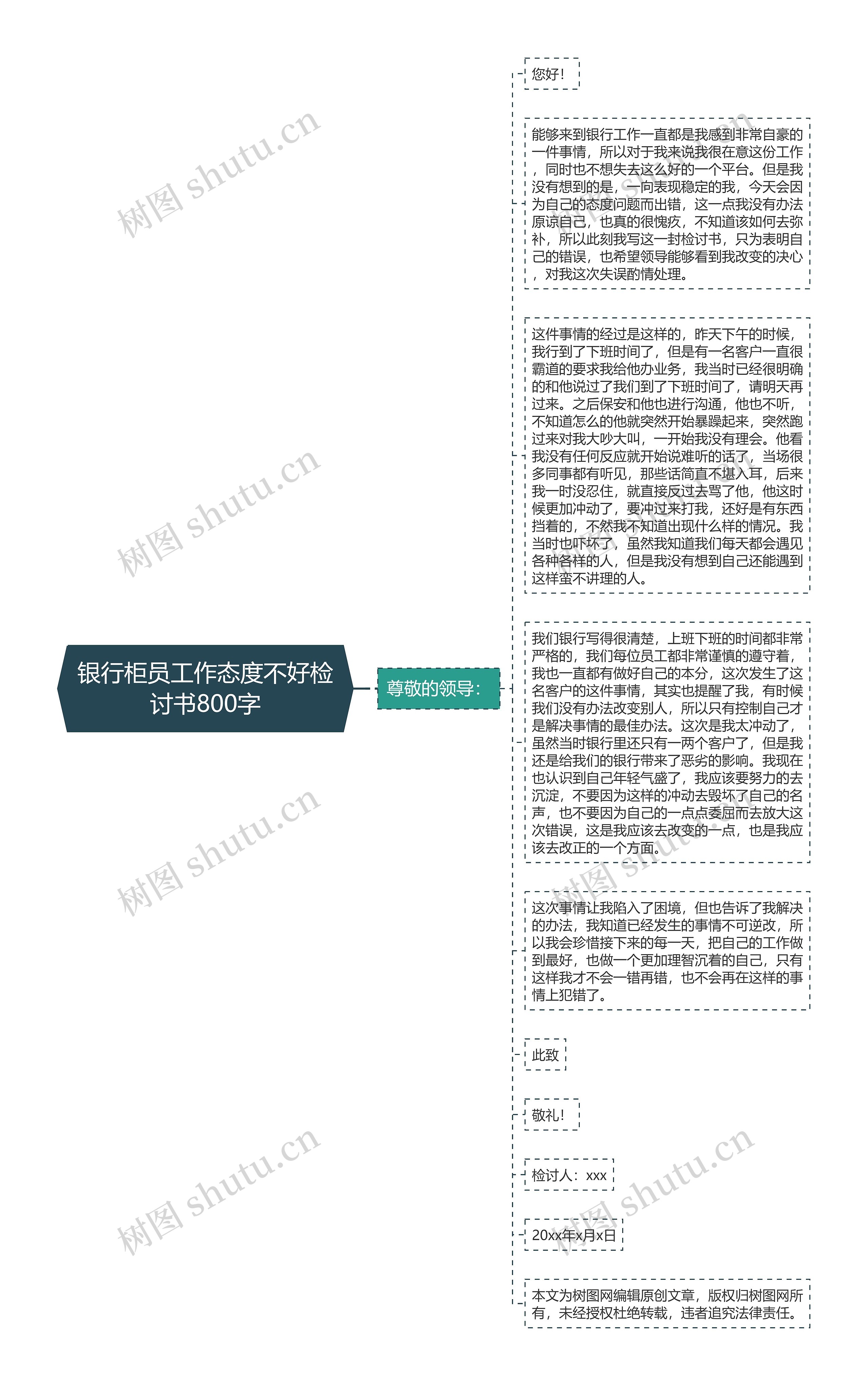 银行柜员工作态度不好检讨书800字思维导图