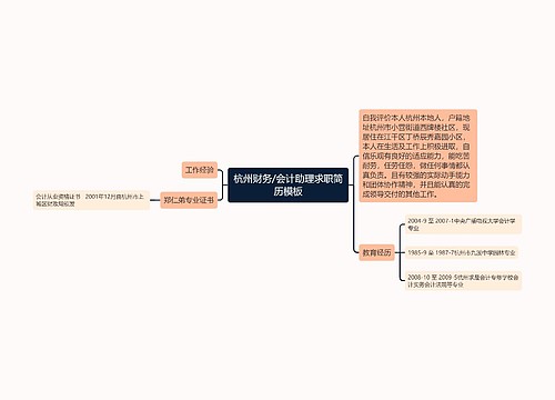 杭州财务/会计助理求职简历模板