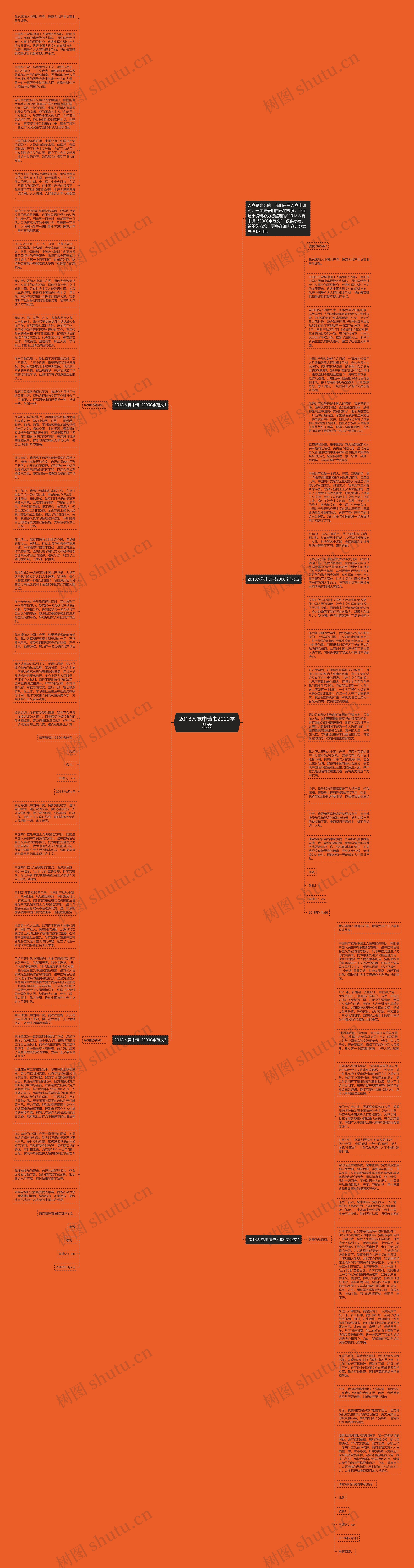 2018入党申请书2000字范文思维导图