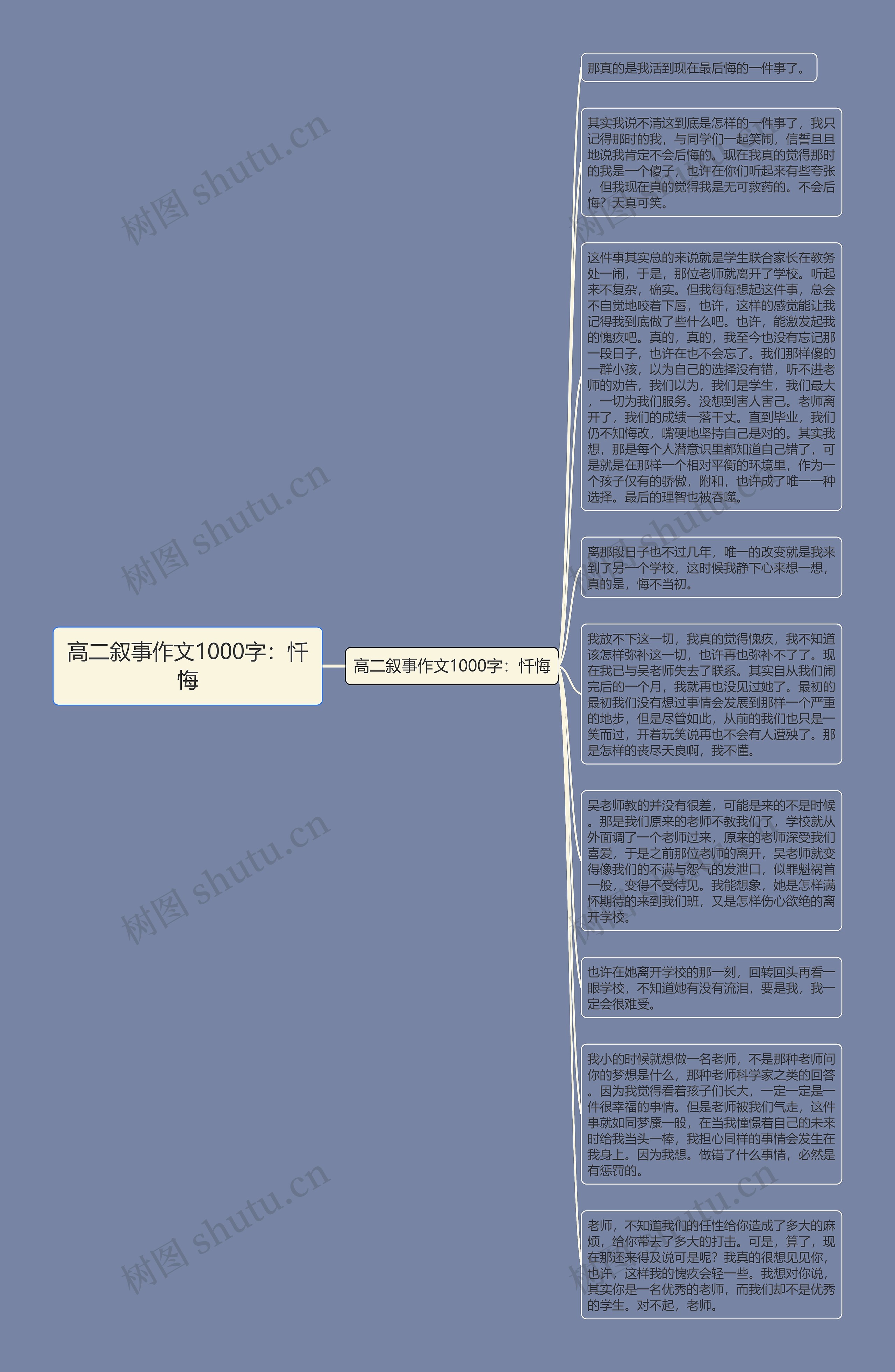 高二叙事作文1000字:忏悔思维导图高清图 高二叙事作文1000字:忏悔思维导图