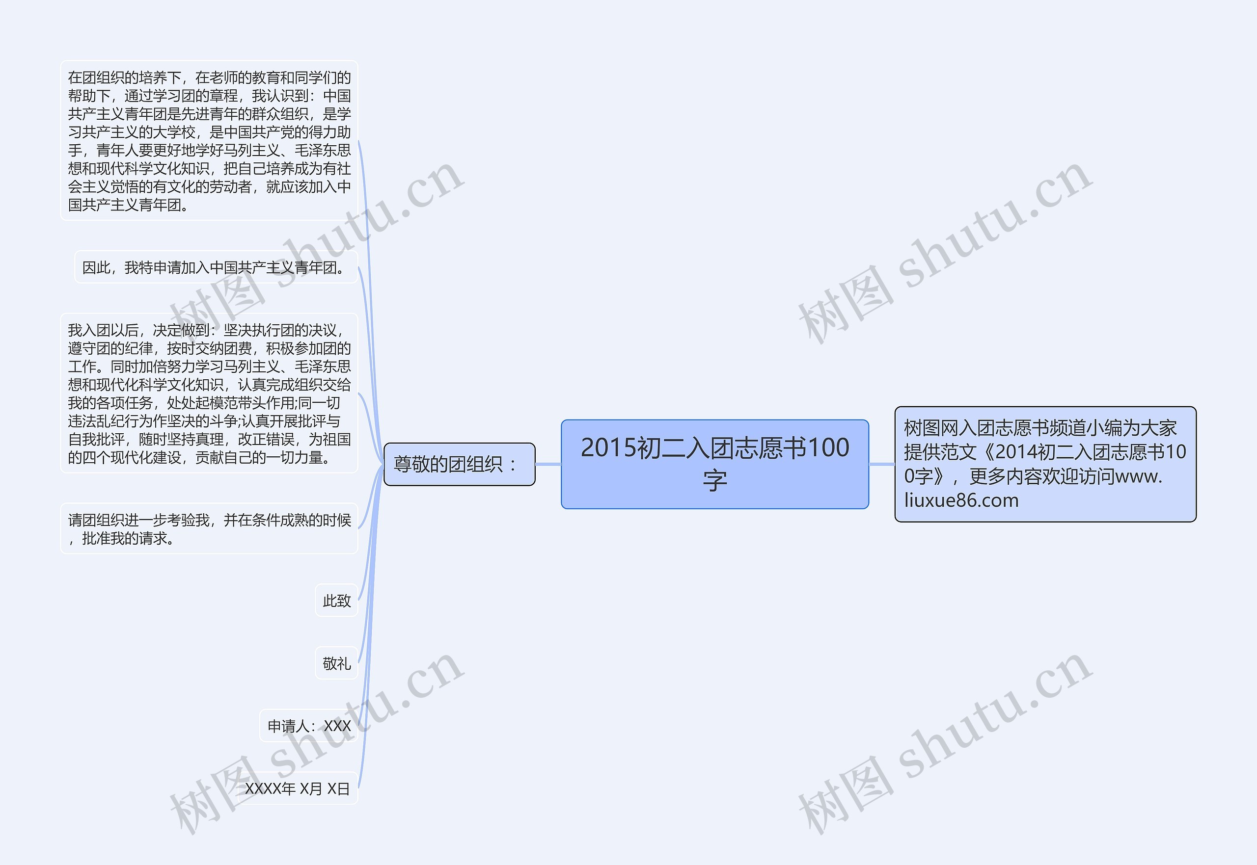 2015初二入团志愿书100字思维导图