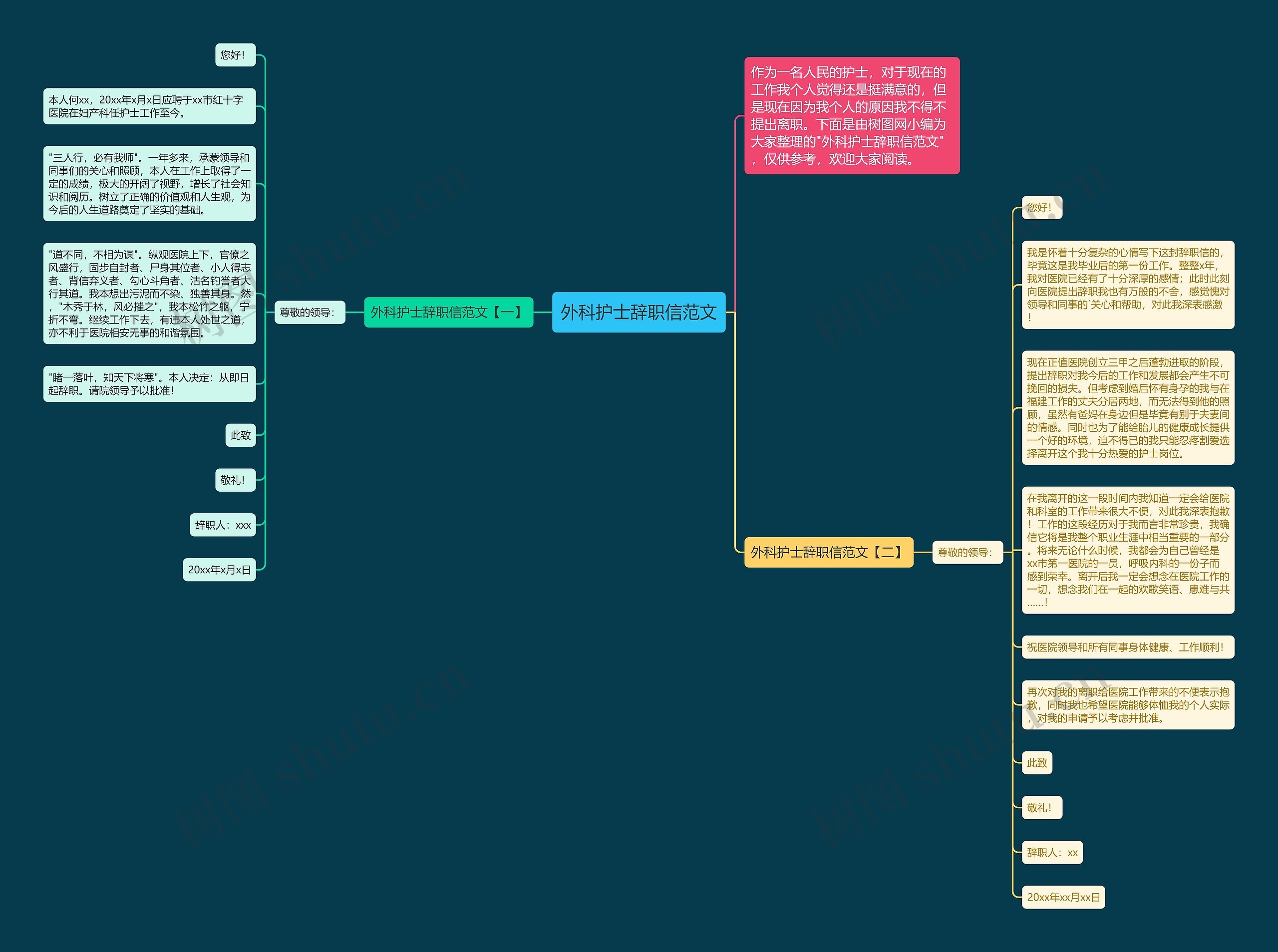外科护士辞职信范文思维导图