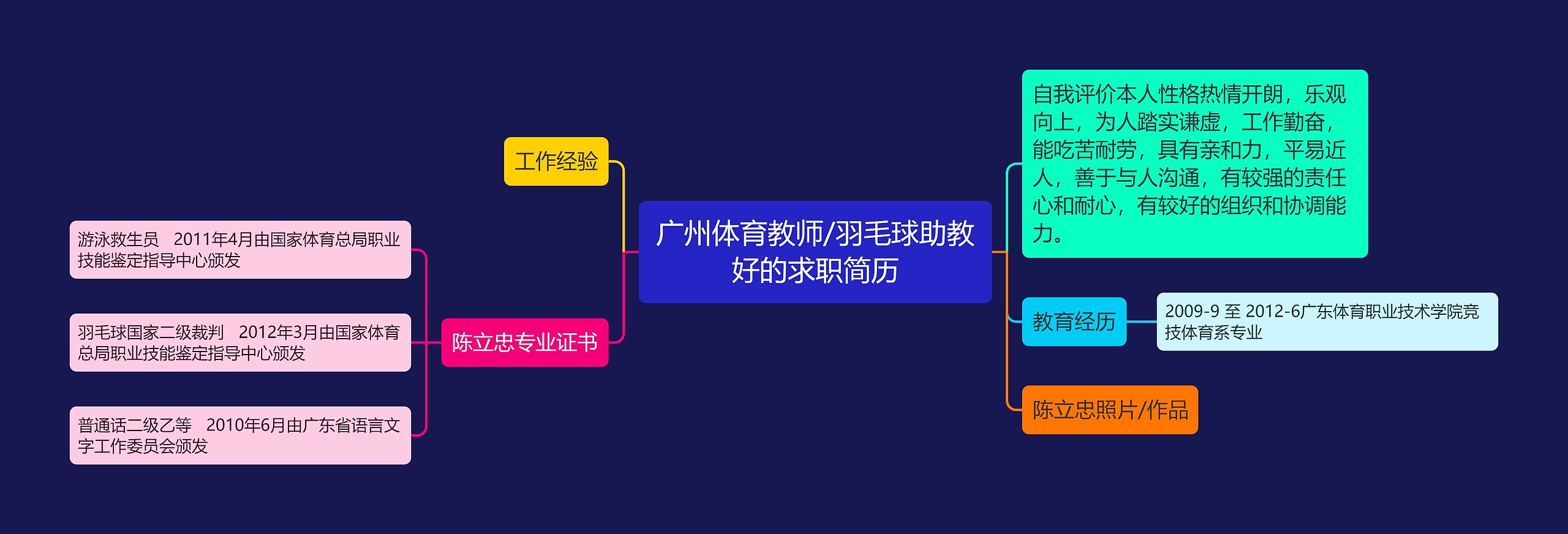 广州体育教师/羽毛球助教好的求职简历