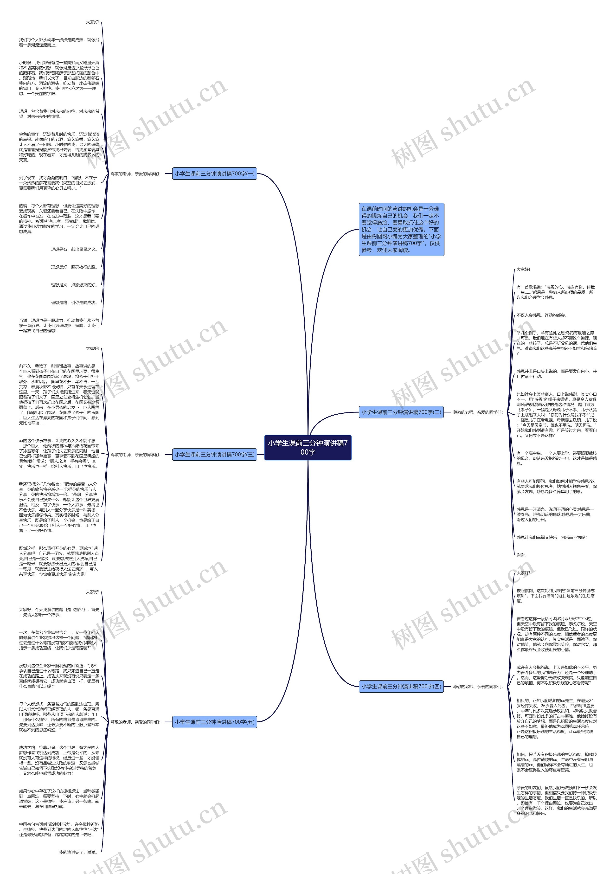 小学生课前三分钟演讲稿700字思维导图