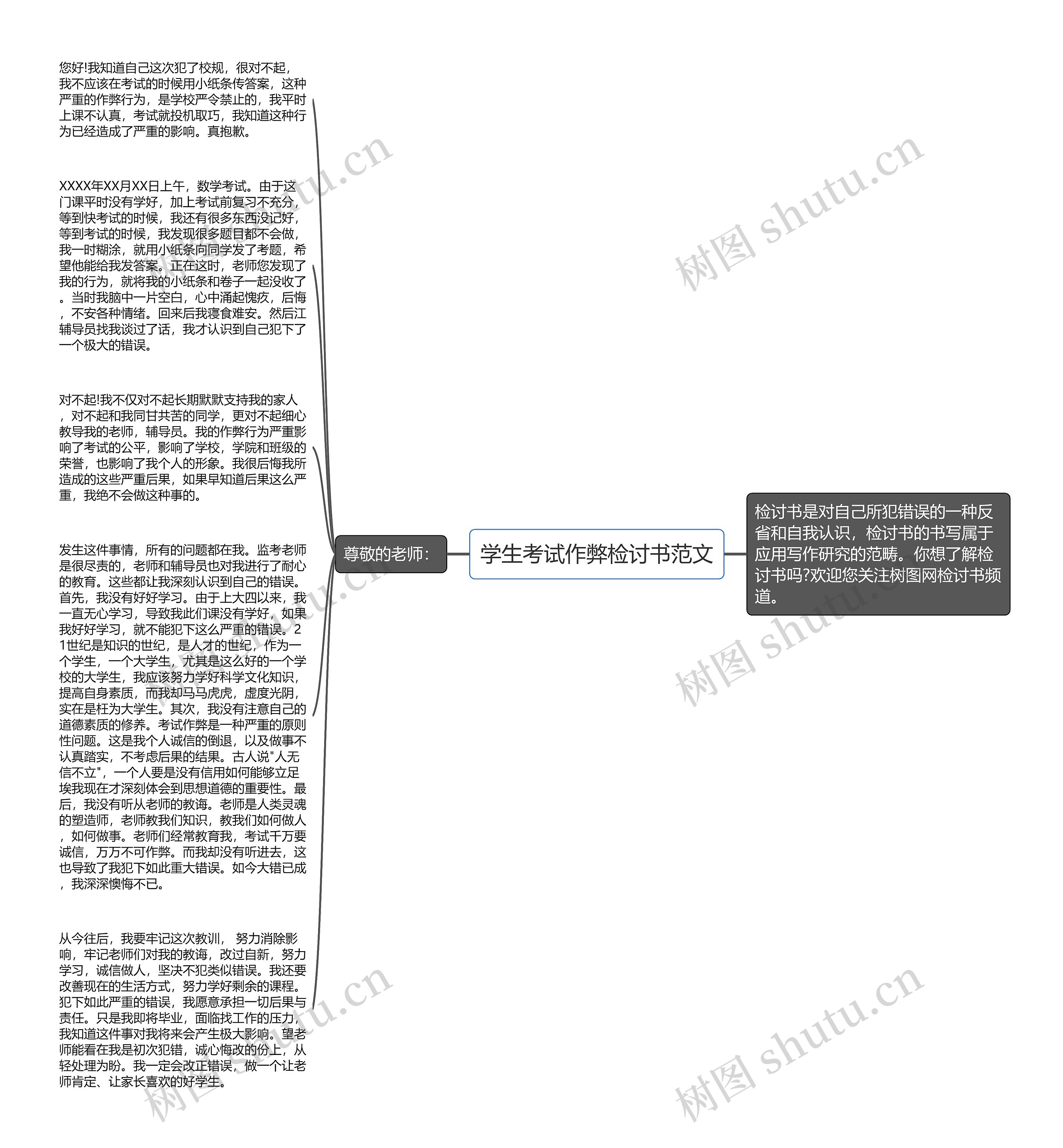 学生考试作弊检讨书范文思维导图