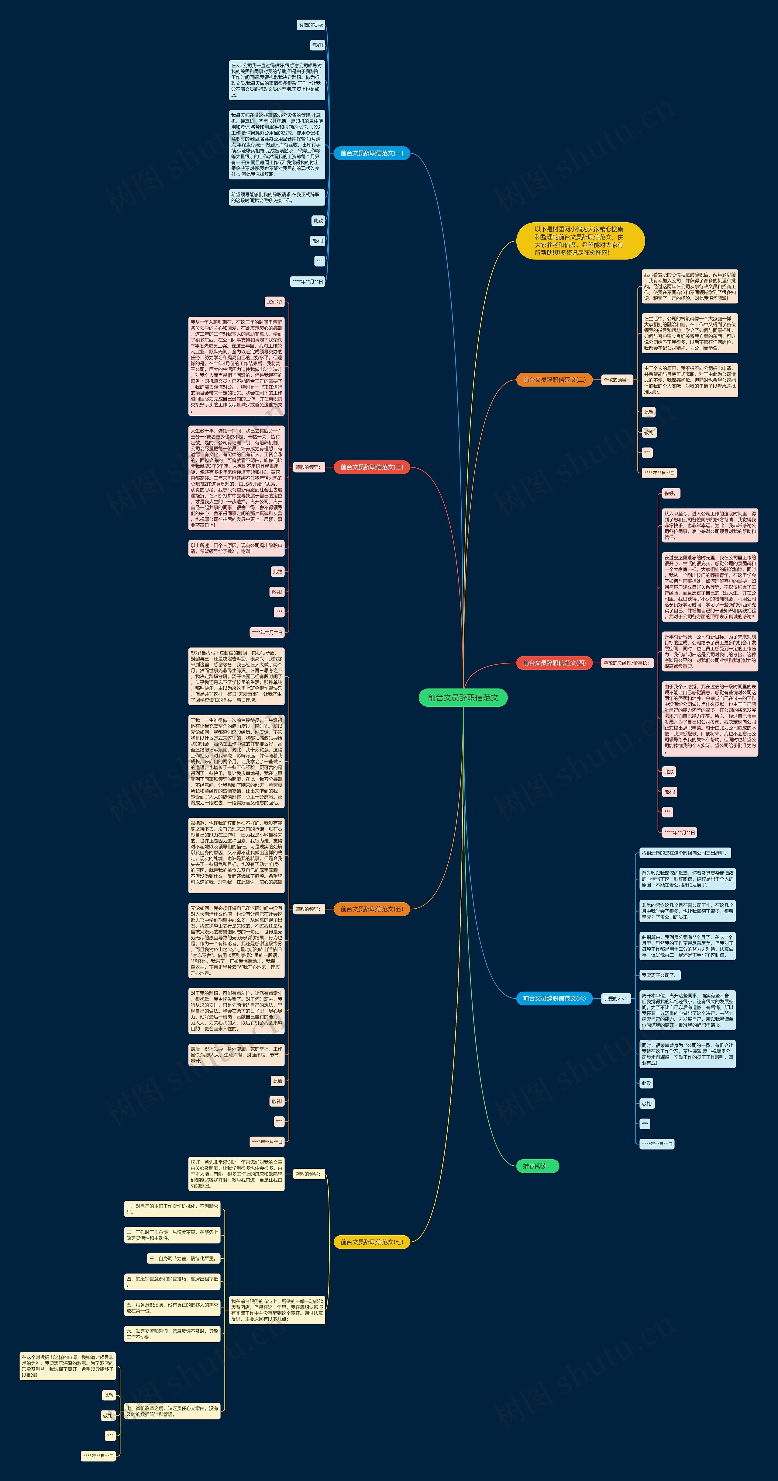 前台文员辞职信范文思维导图