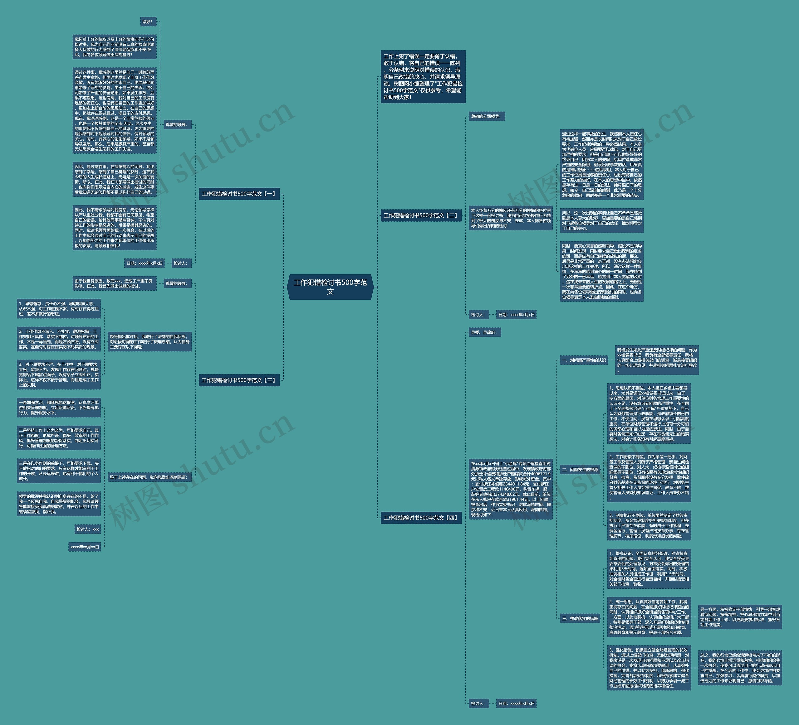工作犯错检讨书500字范文思维导图