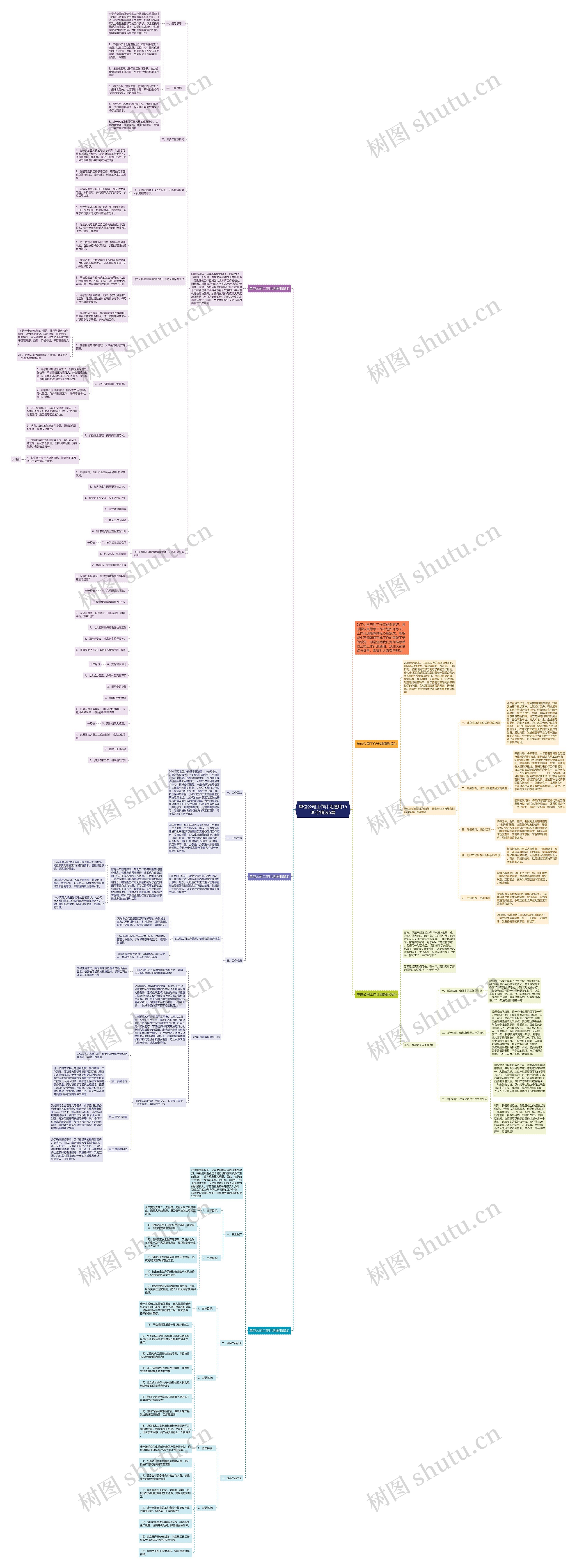 单位公司工作计划通用1500字精选5篇思维导图