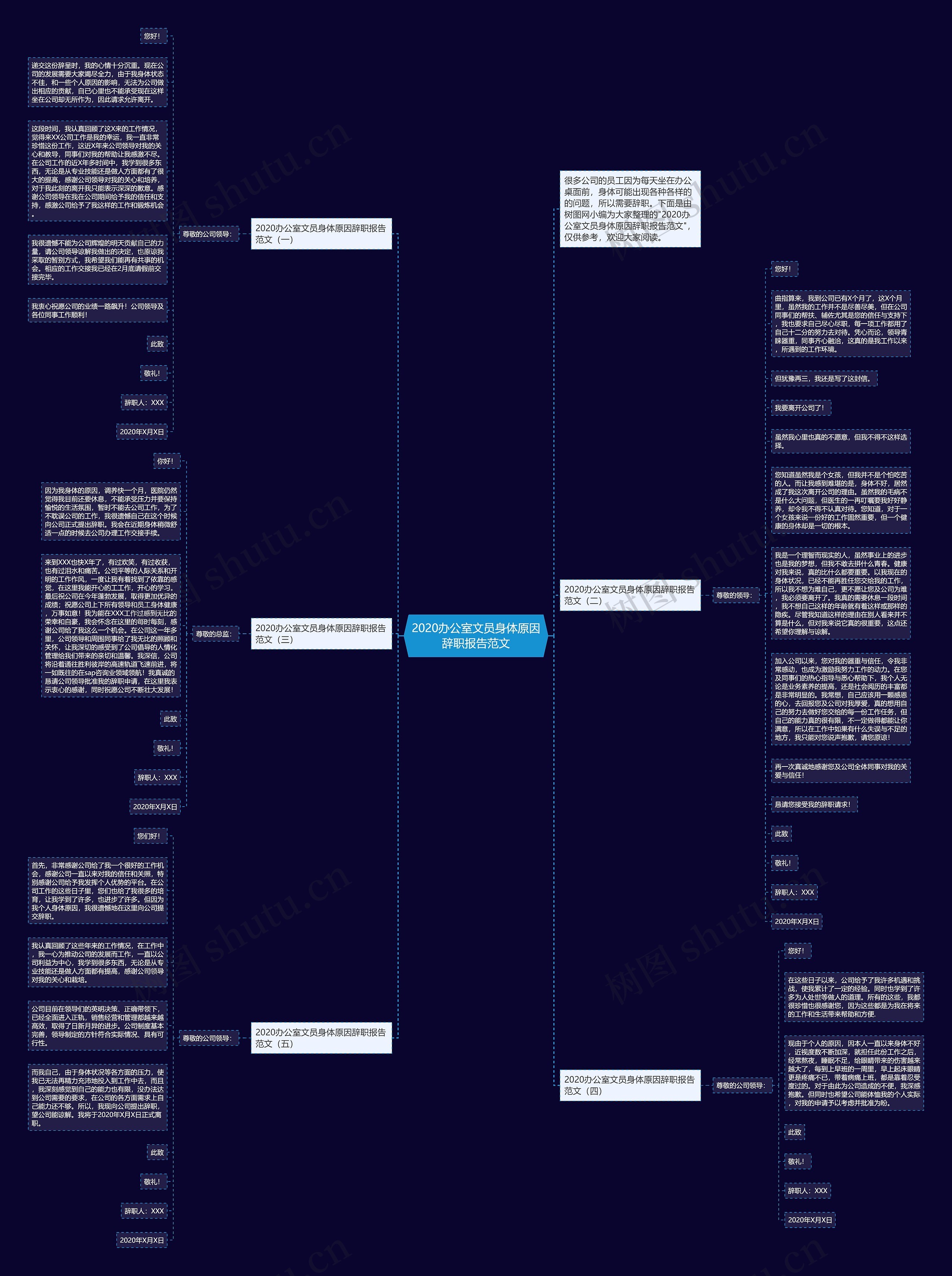 2020办公室文员身体原因辞职报告范文思维导图