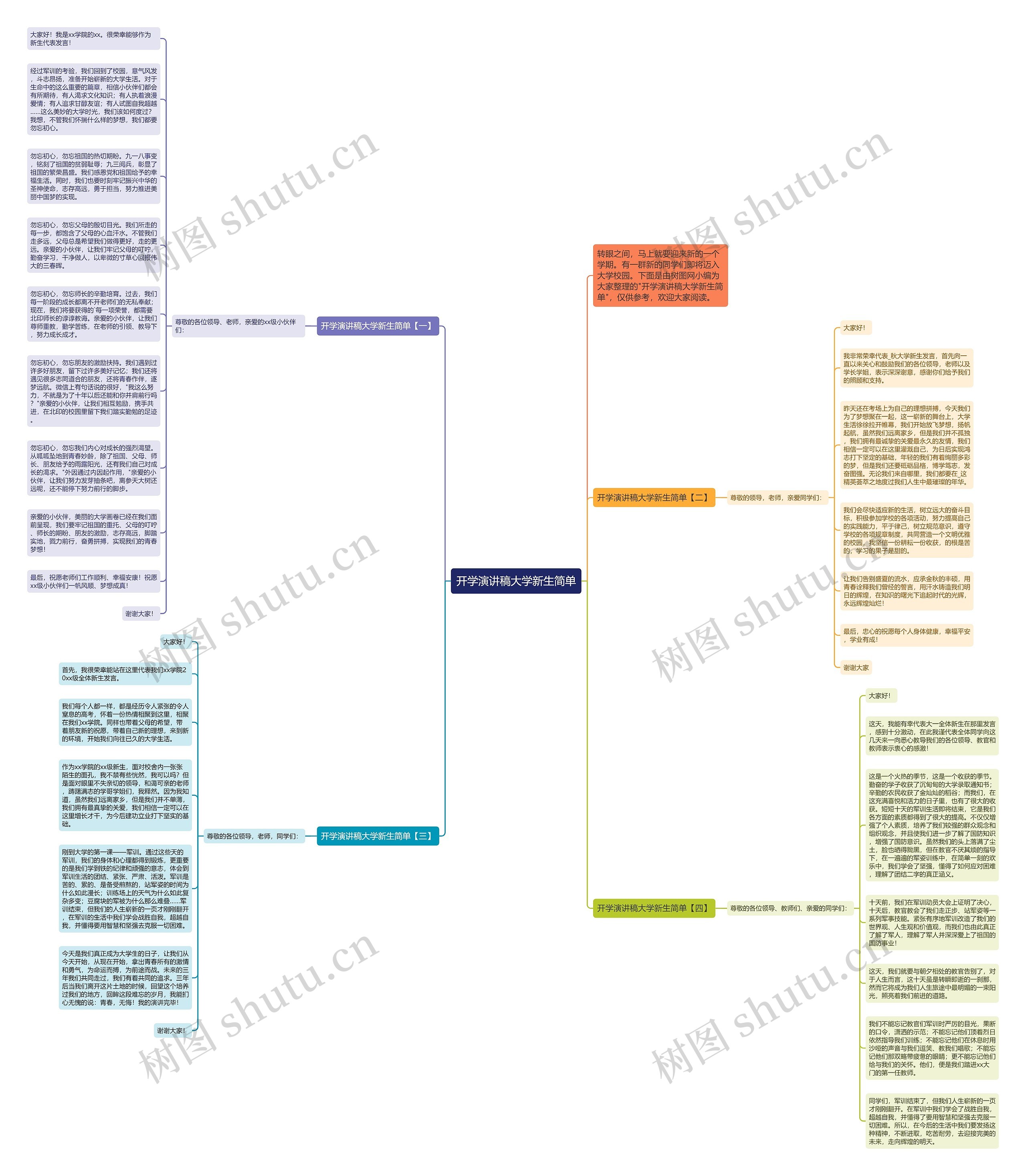 开学演讲稿大学新生简单思维导图