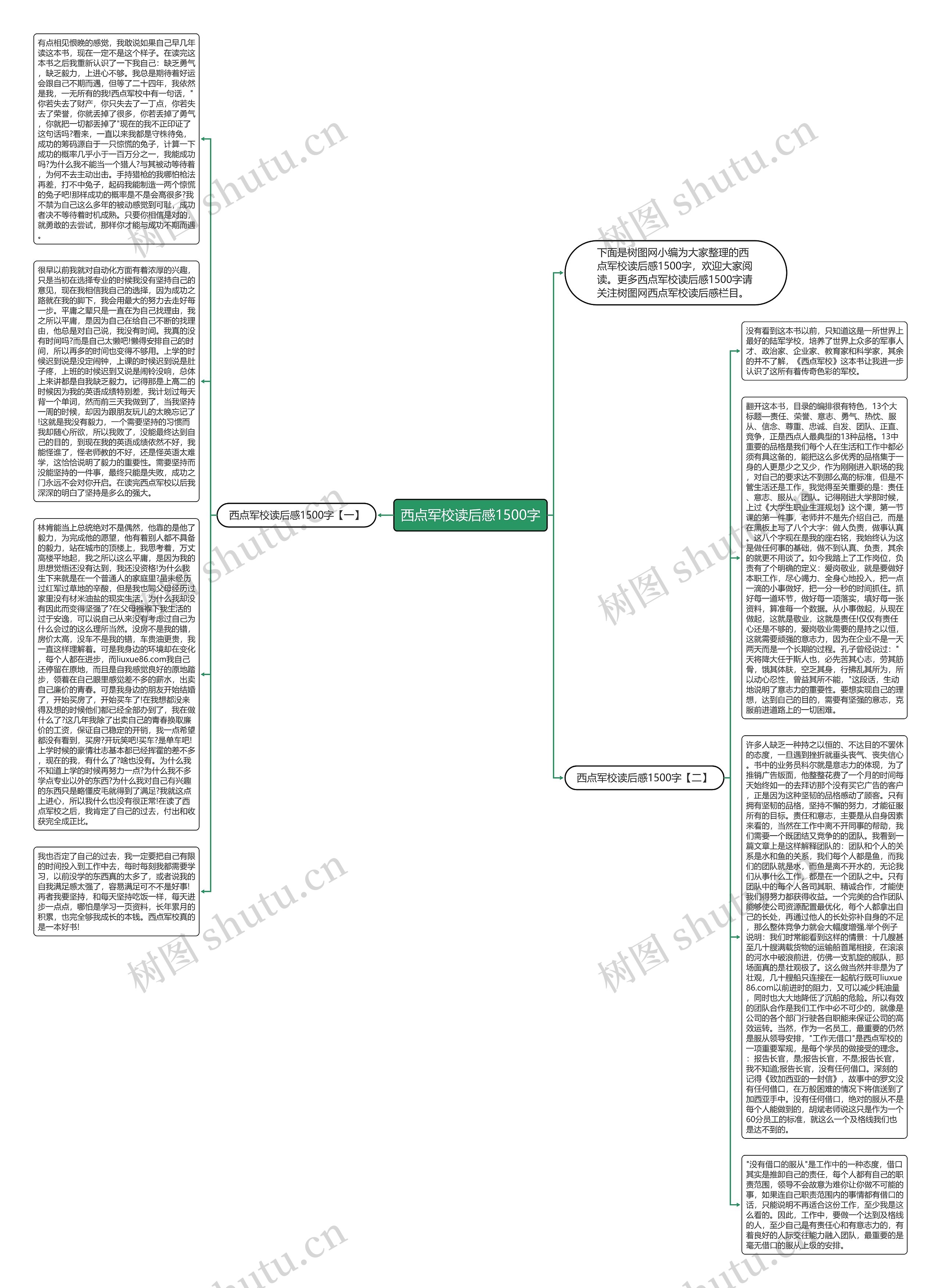 西点军校读后感1500字思维导图