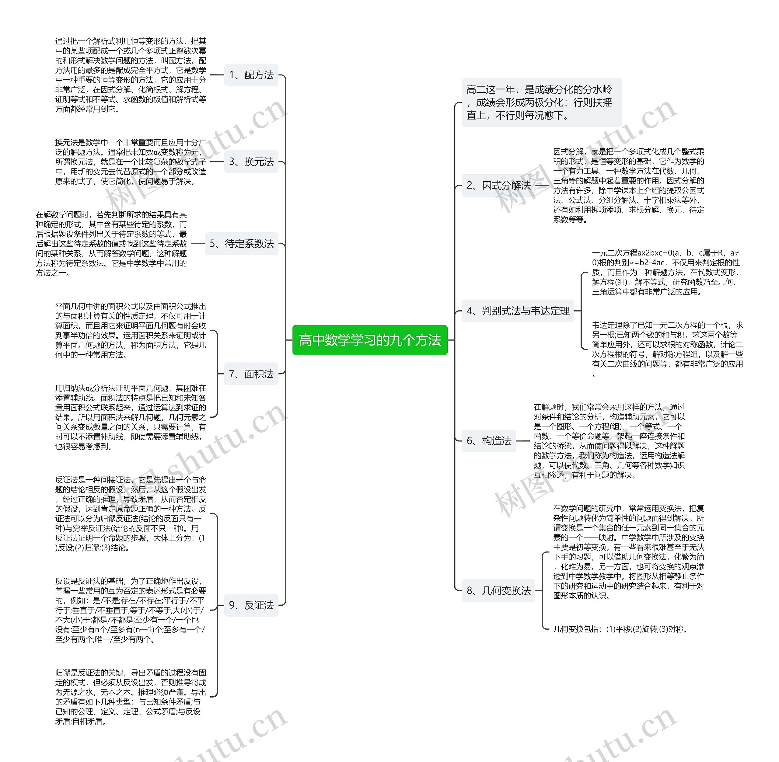 高中数学学习的九个方法 高中数学学习的九个方法