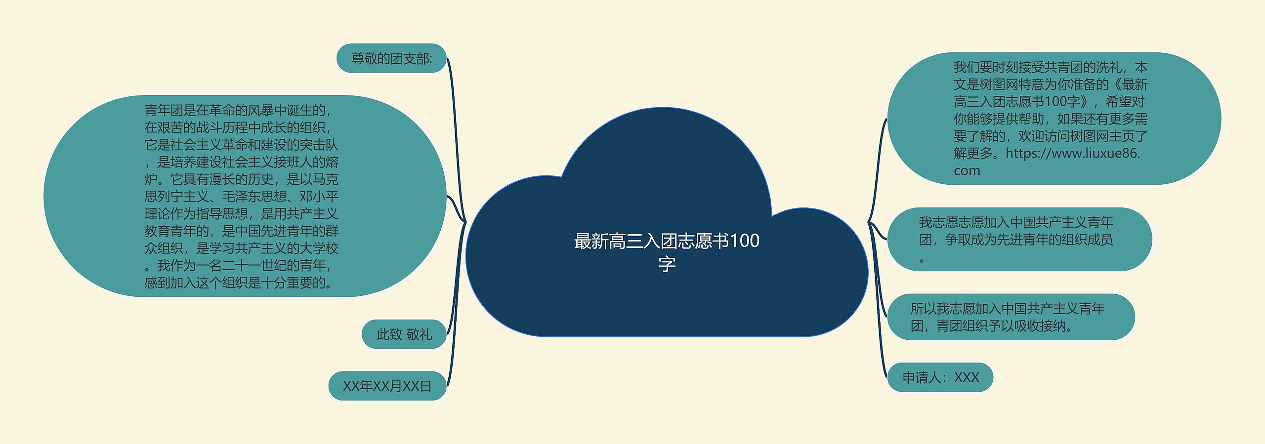 最新高三入团志愿书100字思维导图