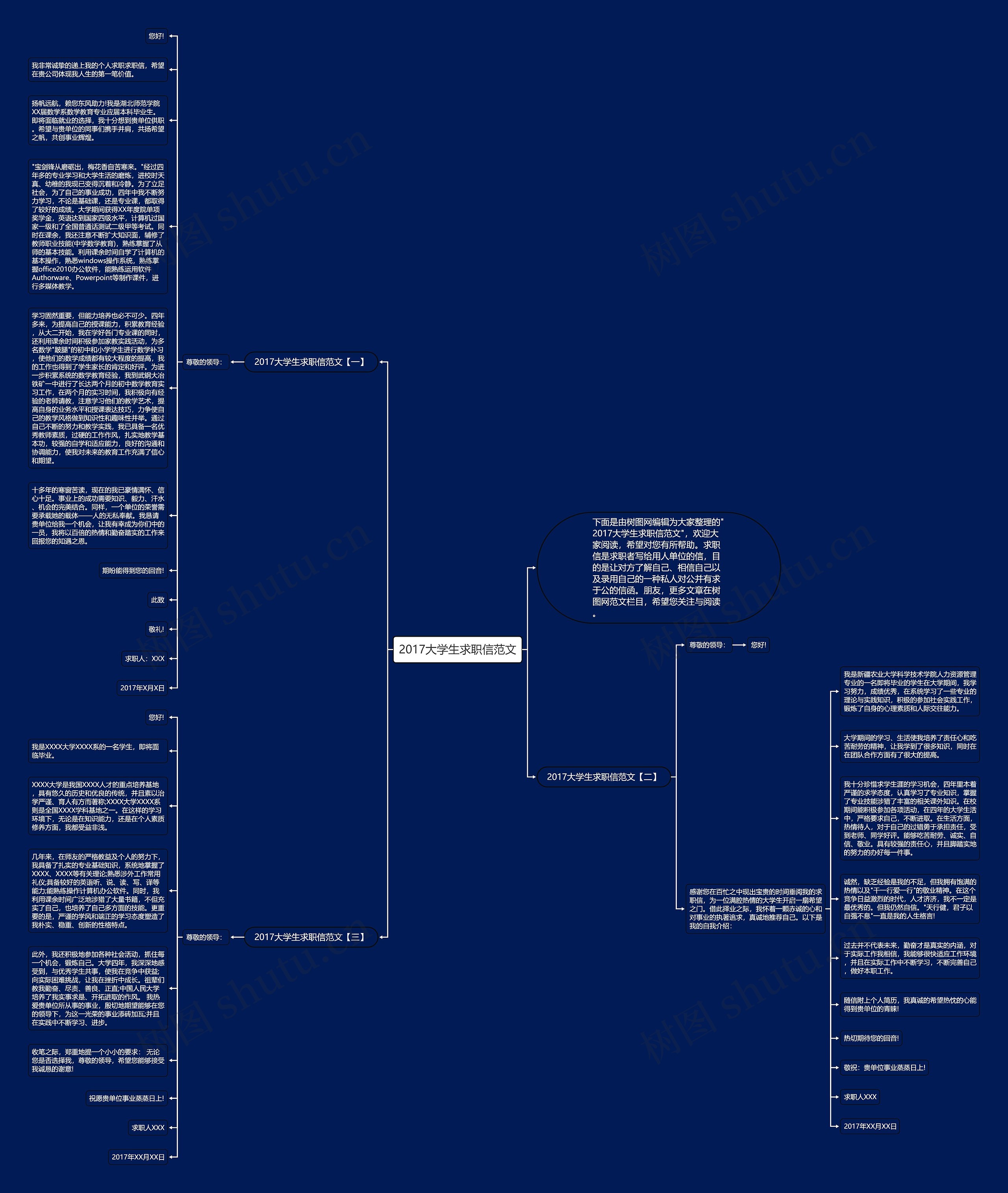 2017大学生求职信范文思维导图