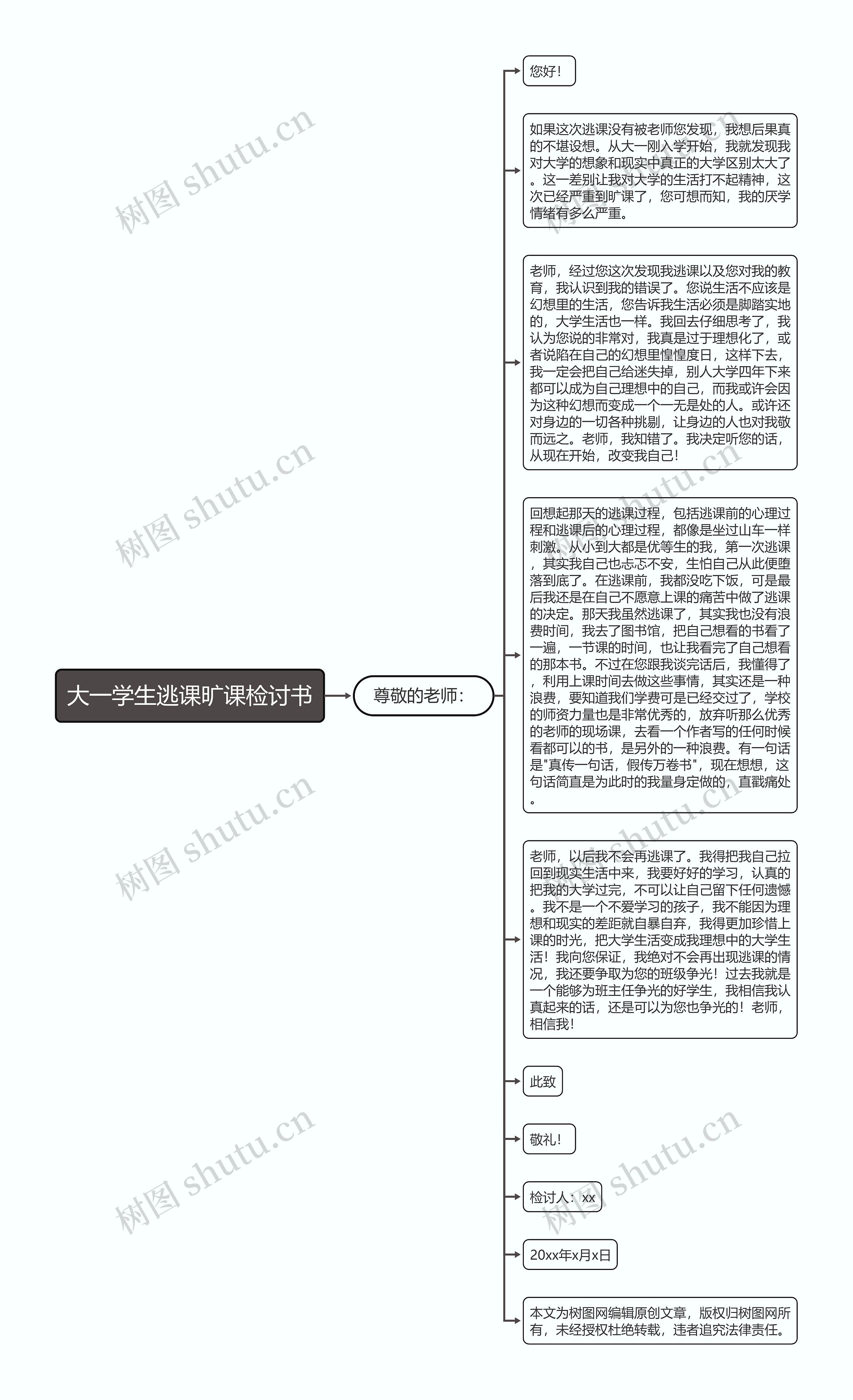 大一学生逃课旷课检讨书