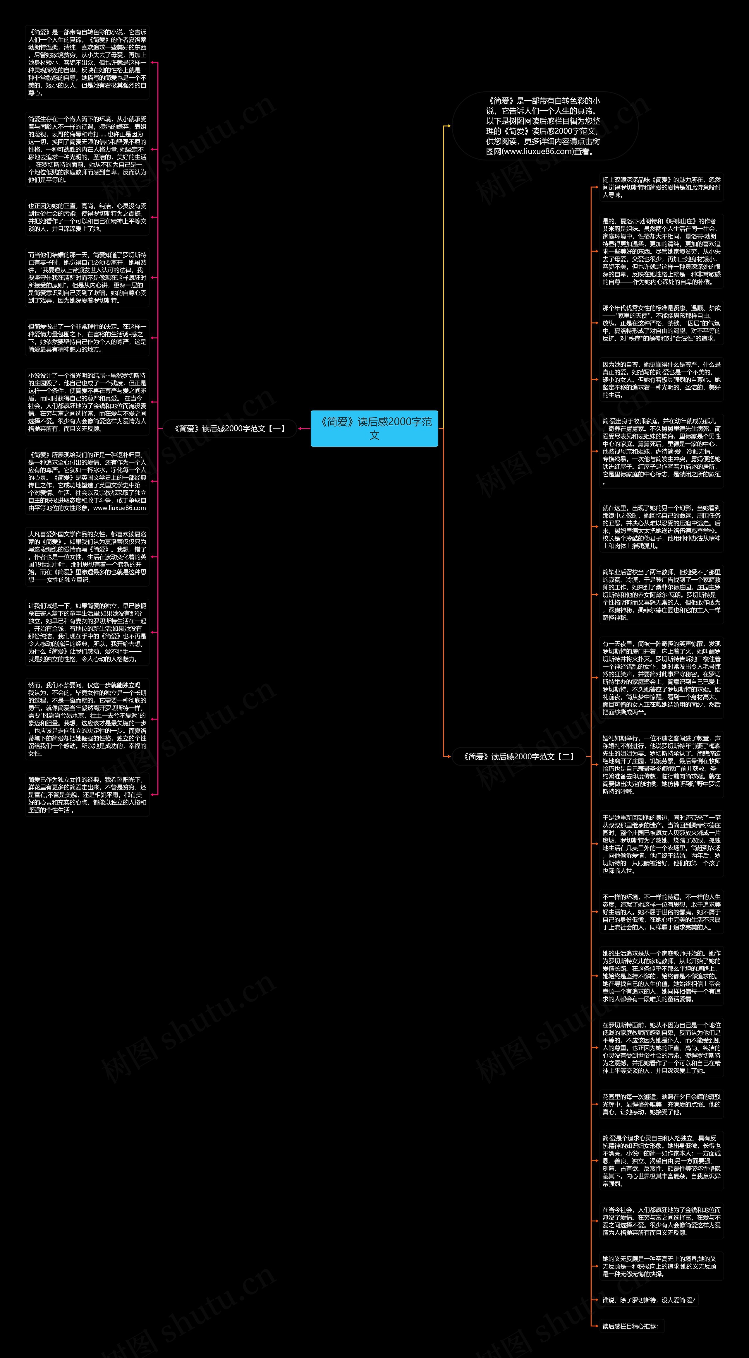 《简爱》读后感2000字范文思维导图