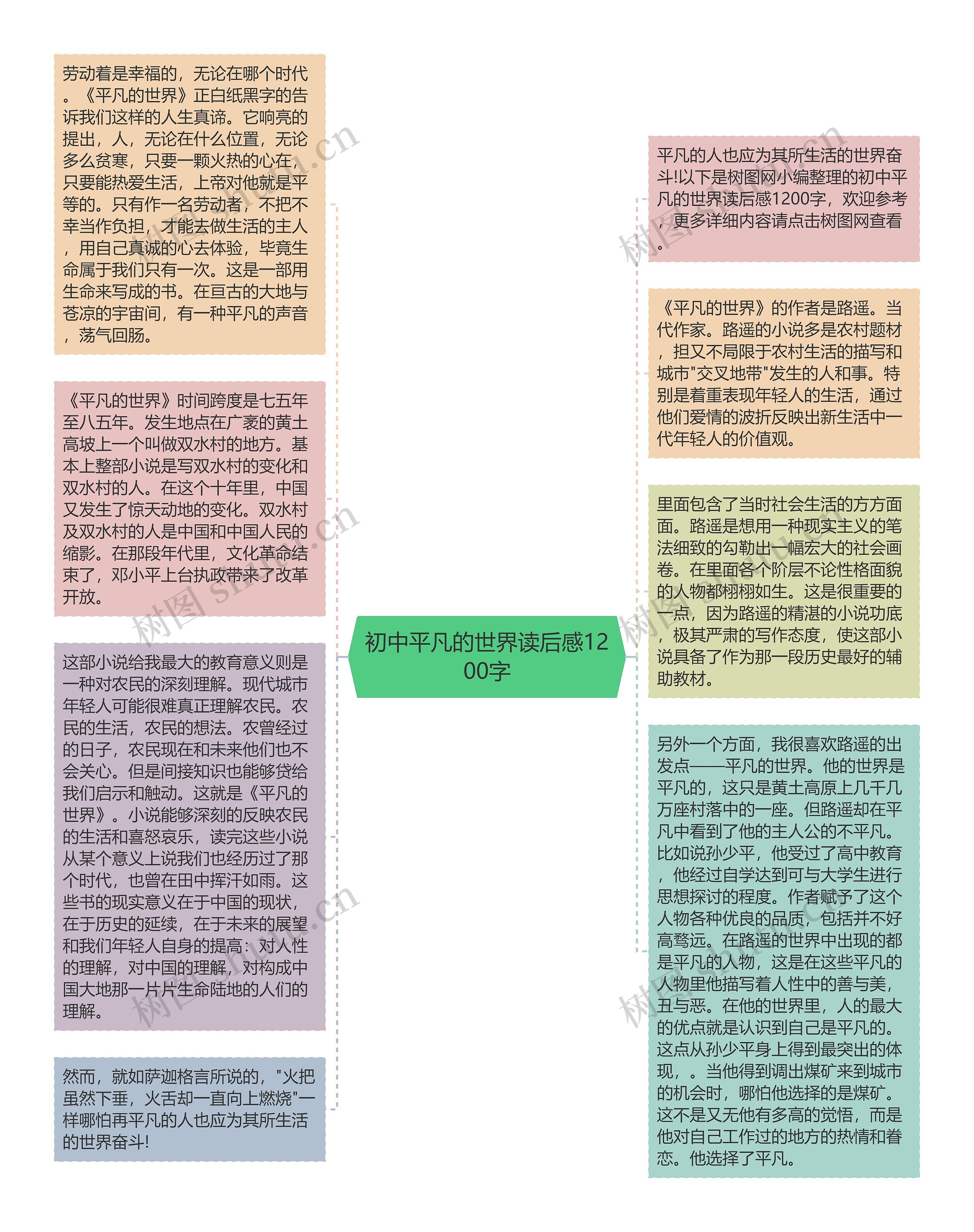 初中平凡的世界读后感1200字思维导图