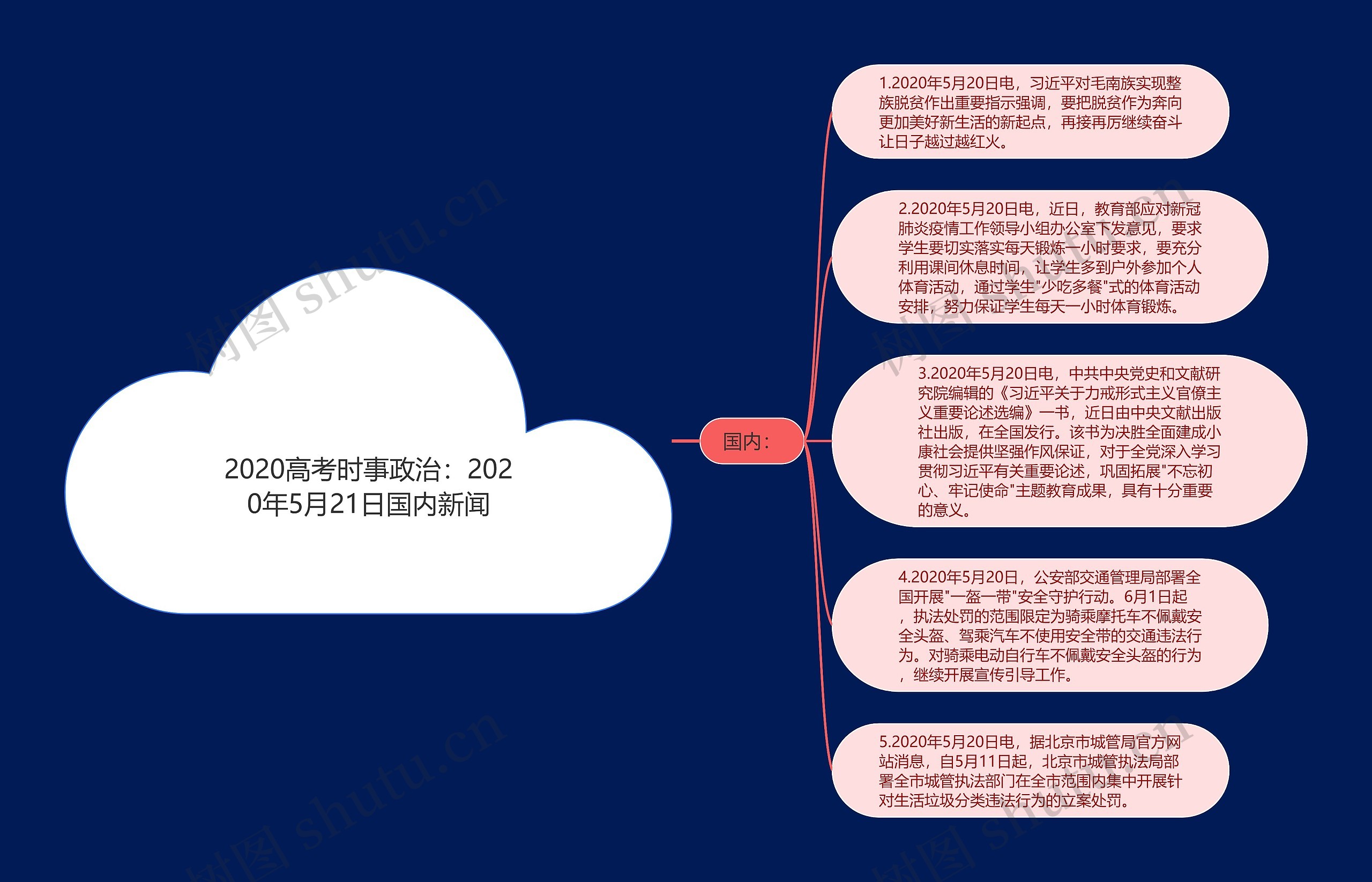 2020高考时事政治：2020年5月21日国内新闻