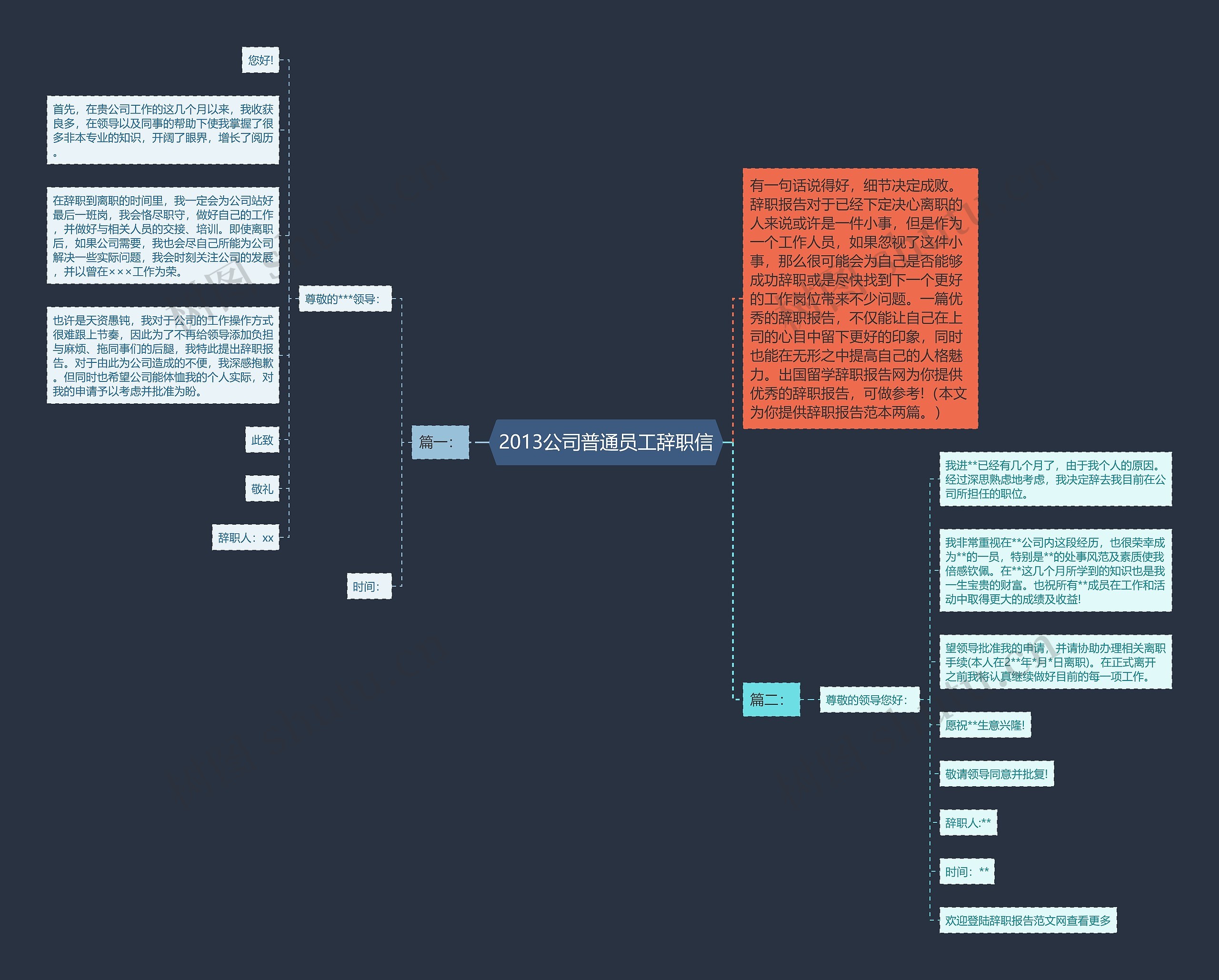 2013公司普通员工辞职信思维导图