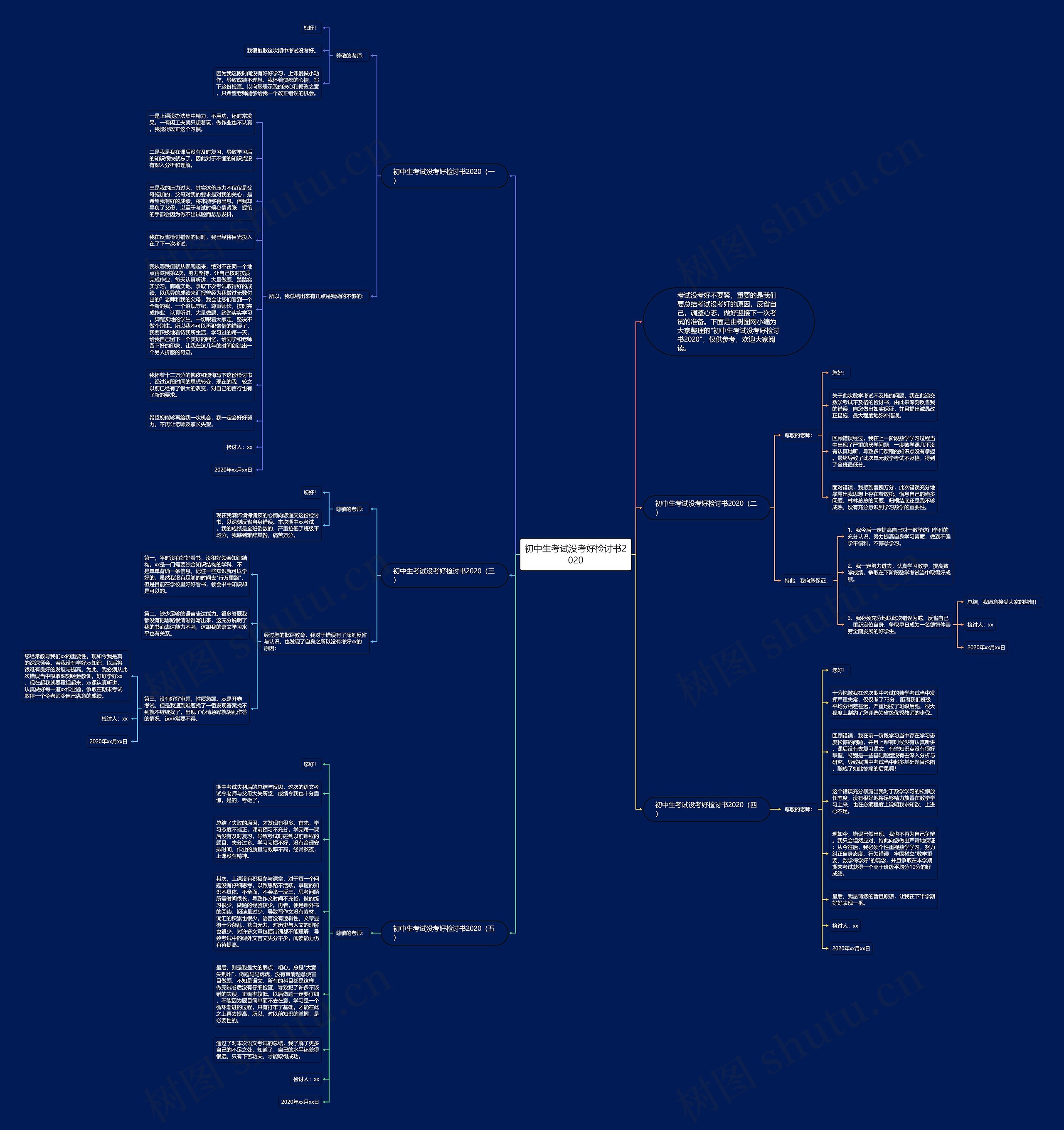 初中生考试没考好检讨书2020思维导图