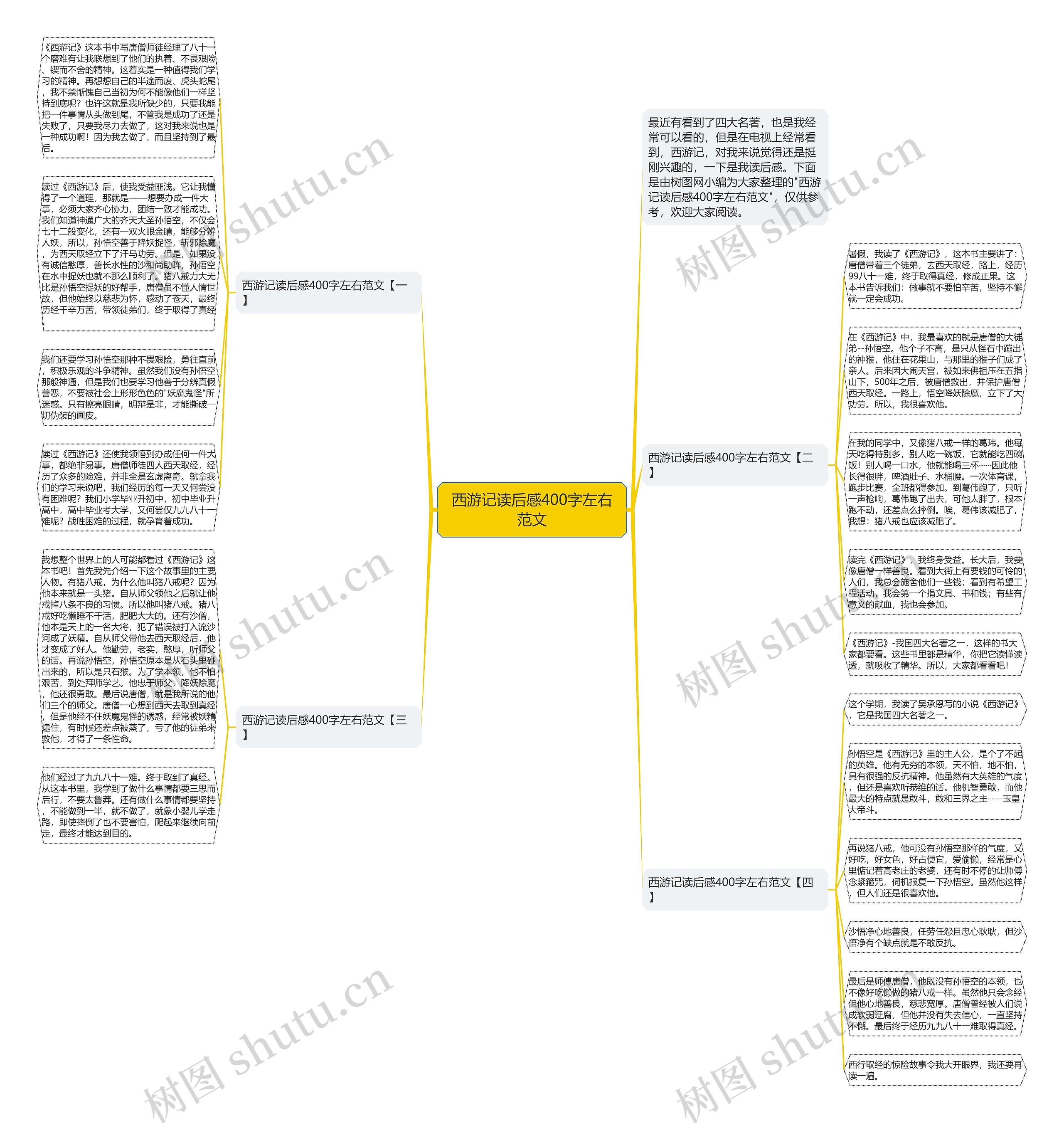 西游记读后感400字左右范文思维导图