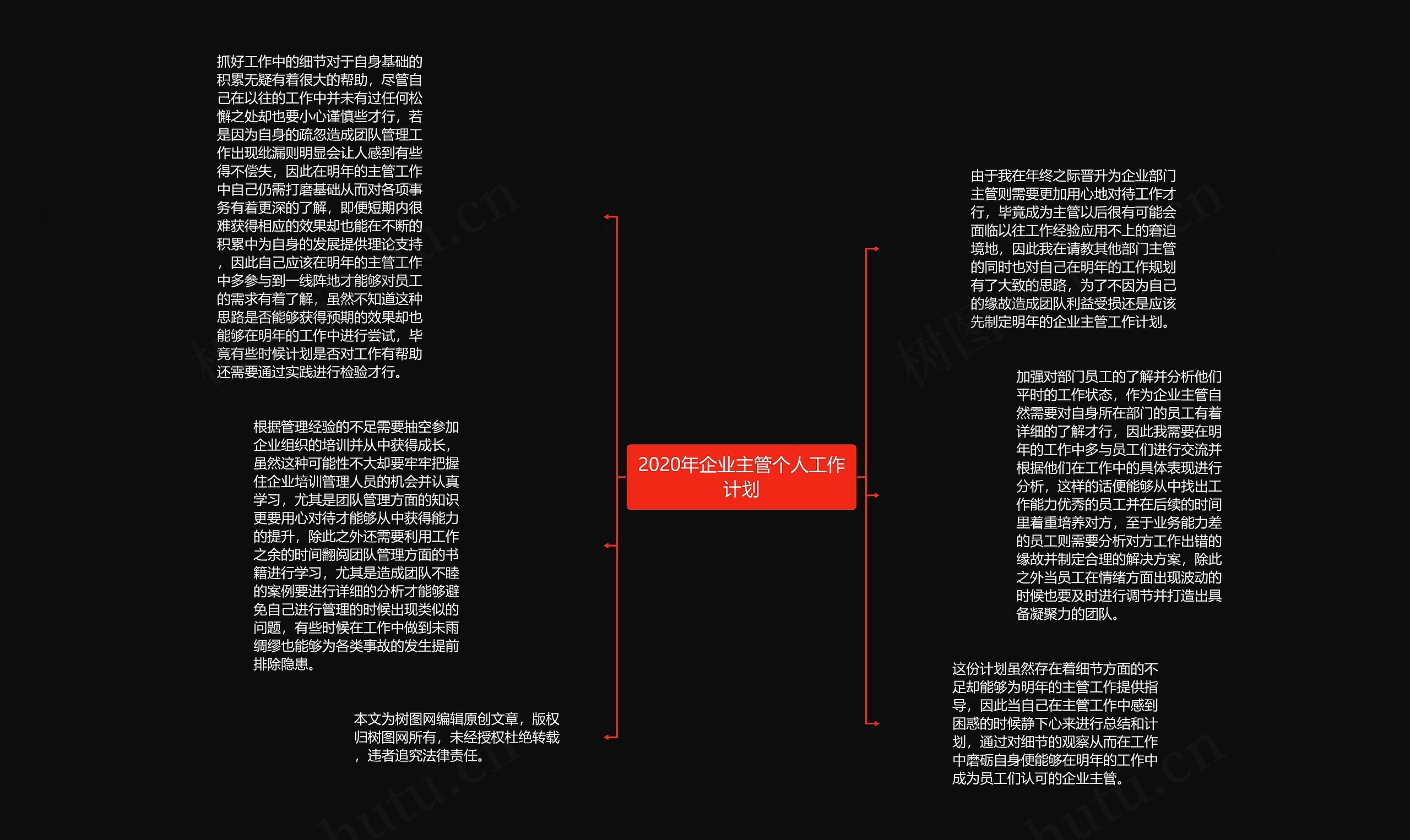 2020年企业主管个人工作计划思维导图