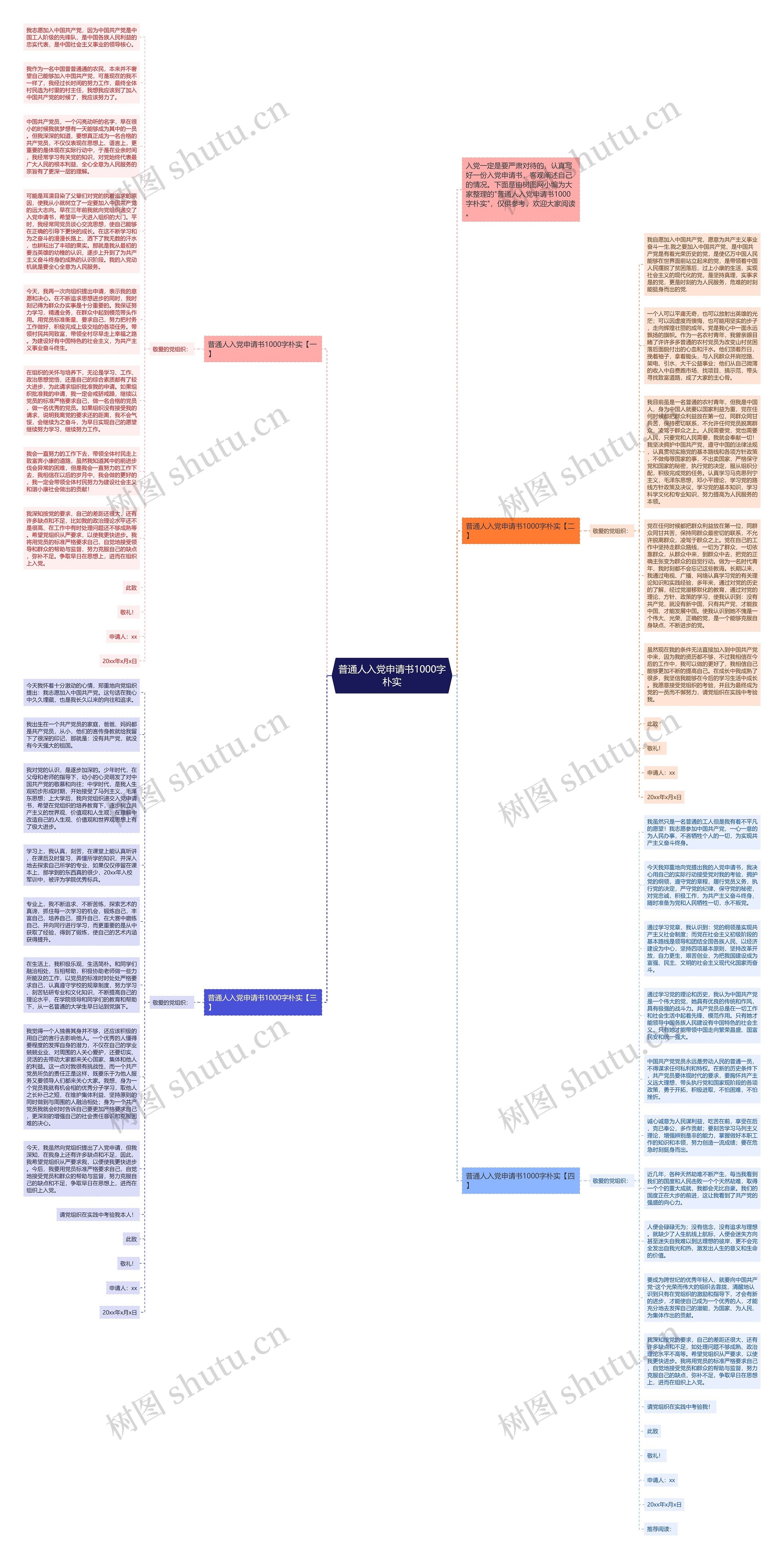 普通人入党申请书1000字朴实思维导图