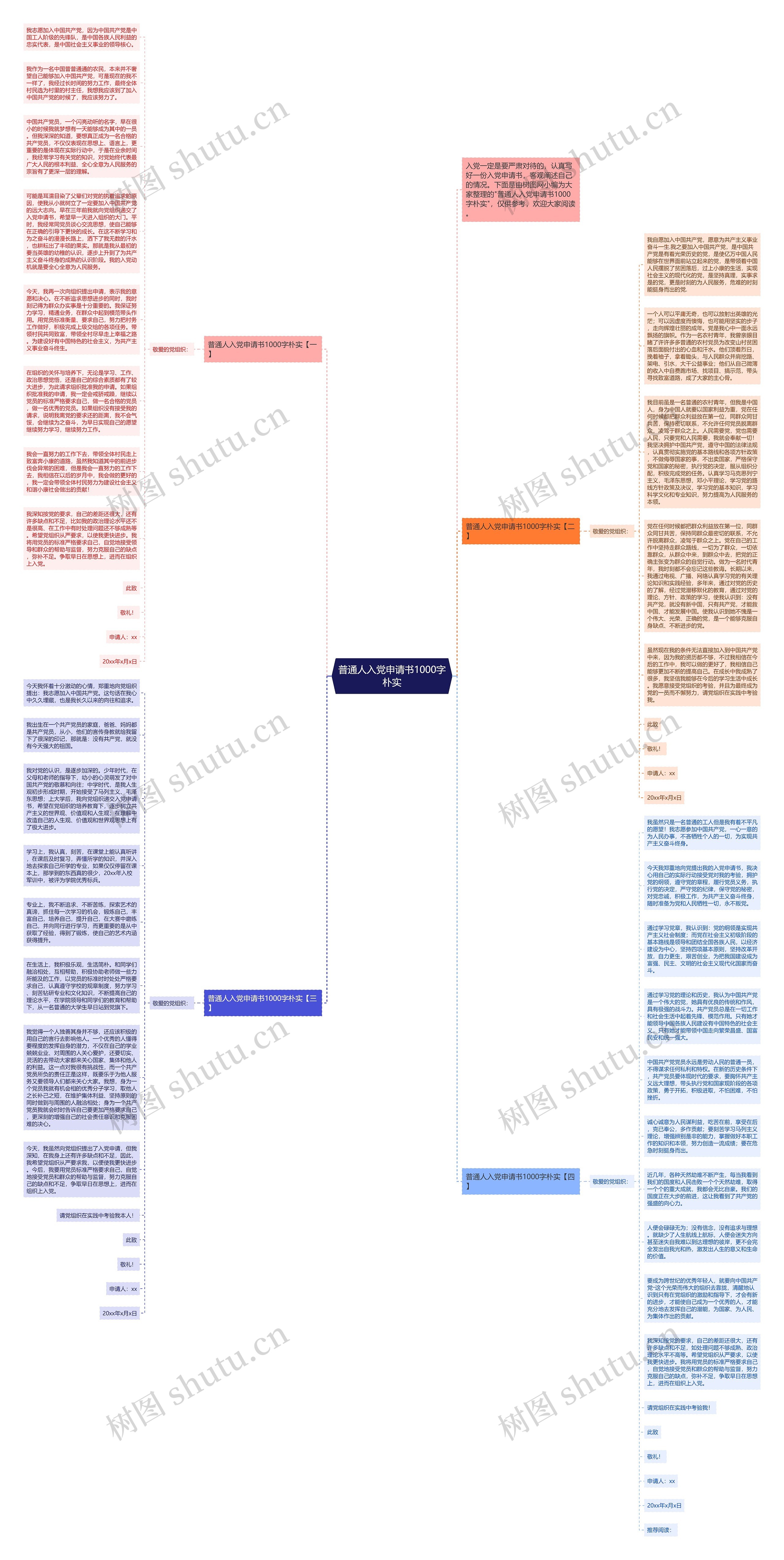 普通人入党申请书1000字朴实思维导图高清图 普通人入党申请书1000字朴实思维导图