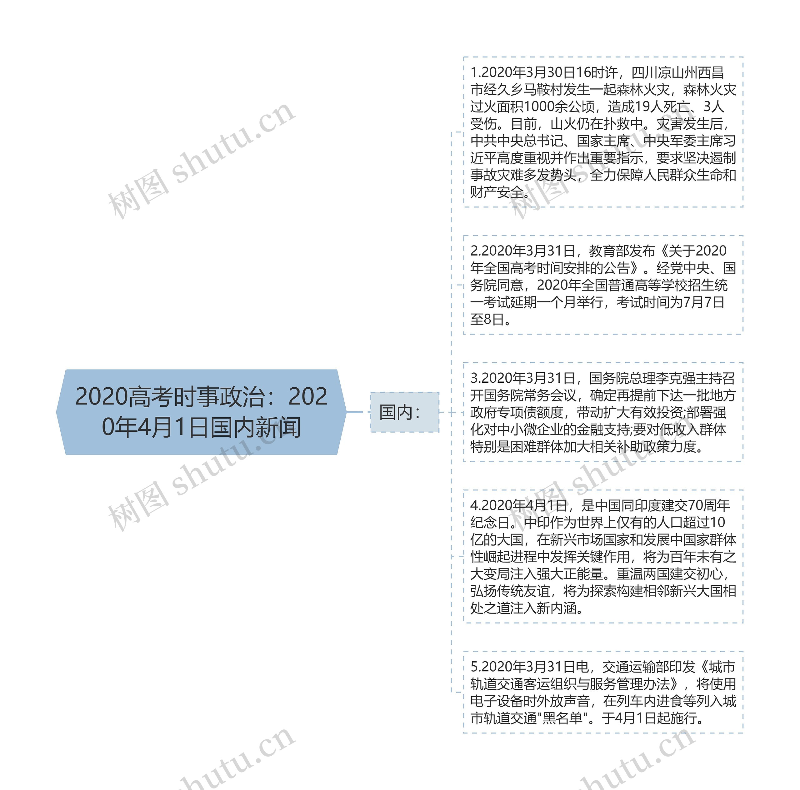 2020高考时事政治：2020年4月1日国内新闻