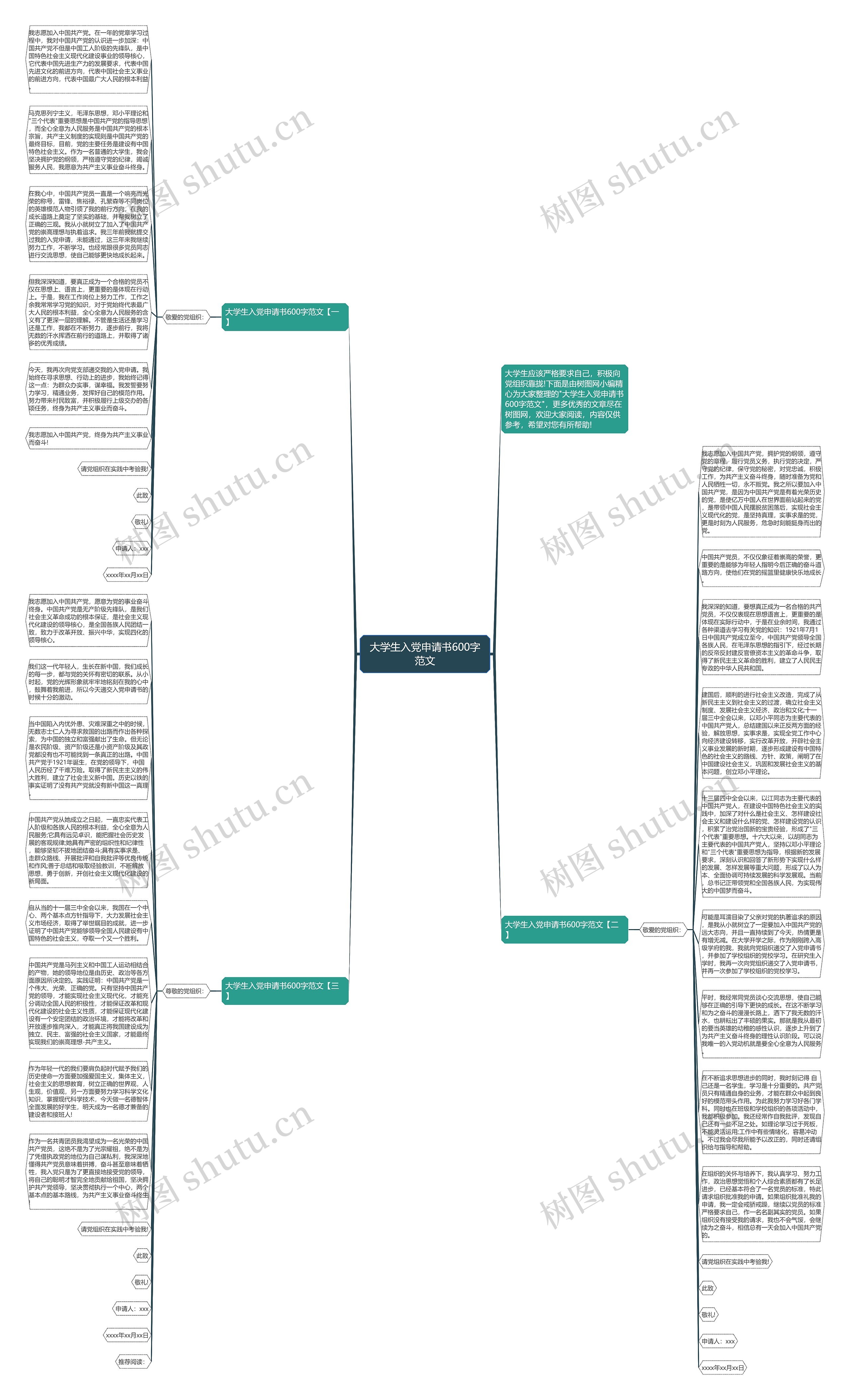 大学生入党申请书600字范文思维导图