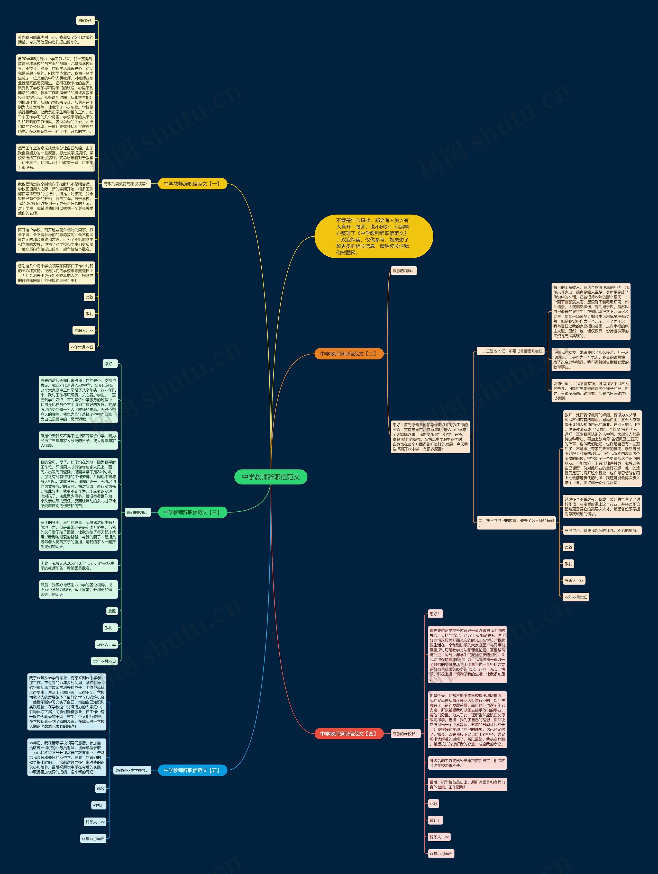 中学教师辞职信范文思维导图