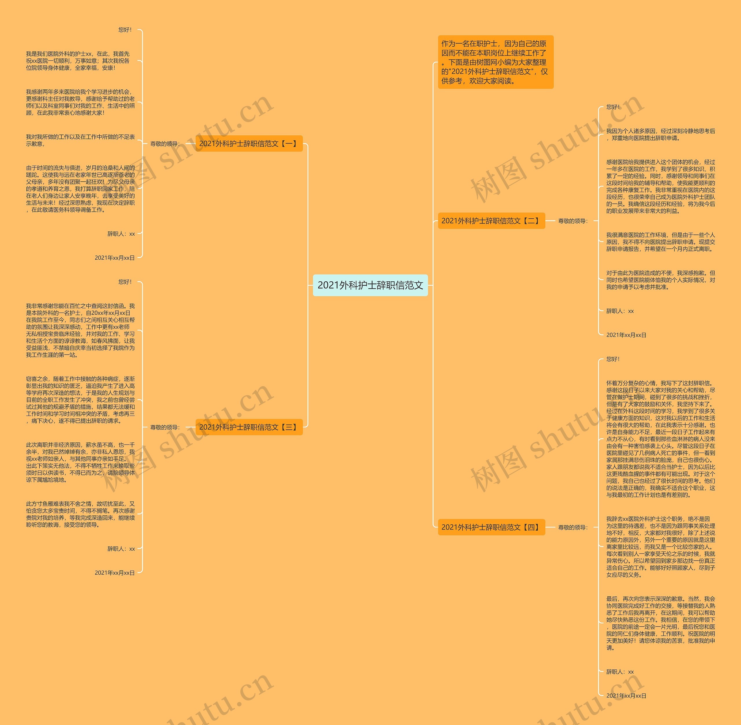 2021外科护士辞职信范文思维导图