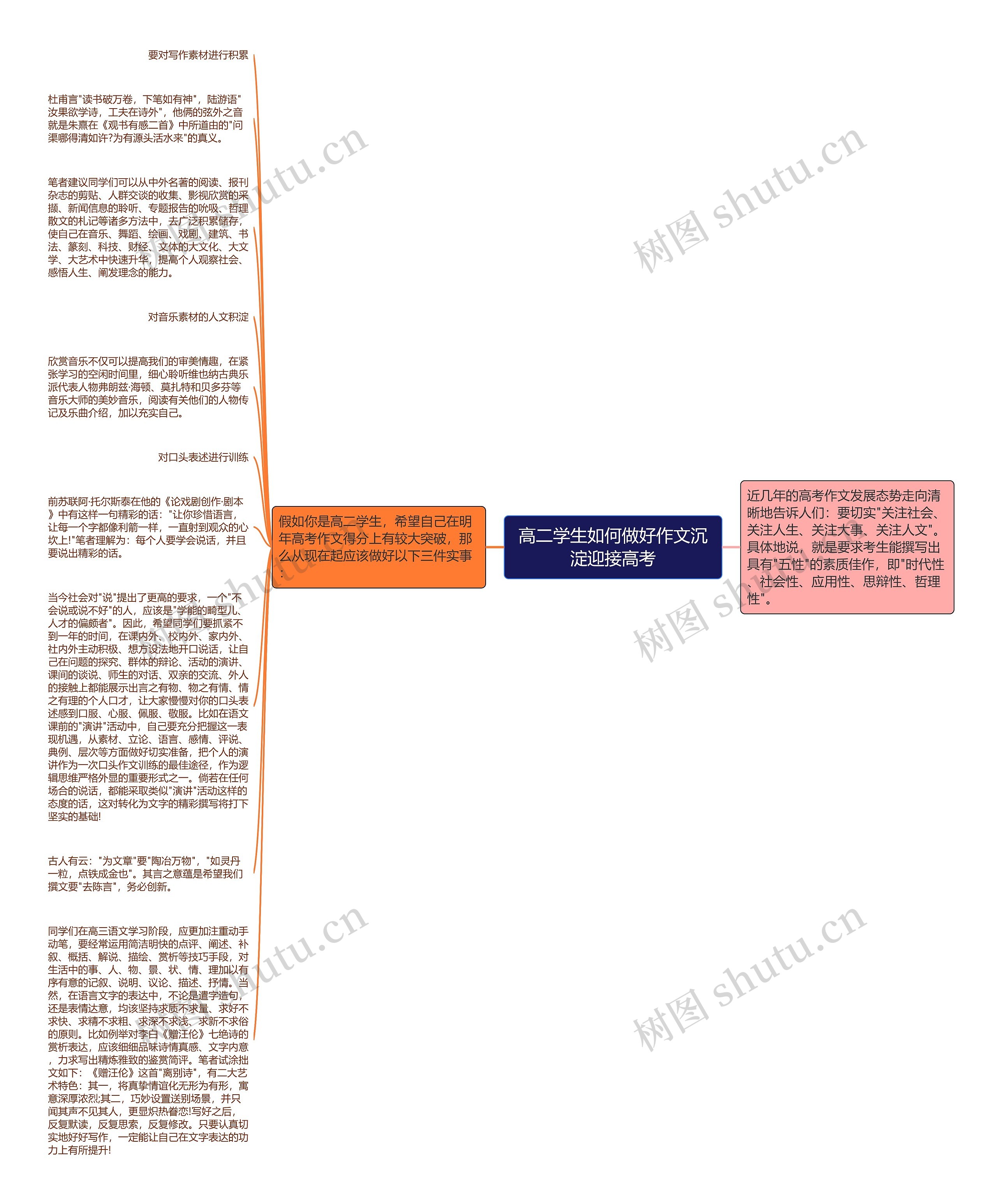 高二学生如何做好作文沉淀迎接高考思维导图