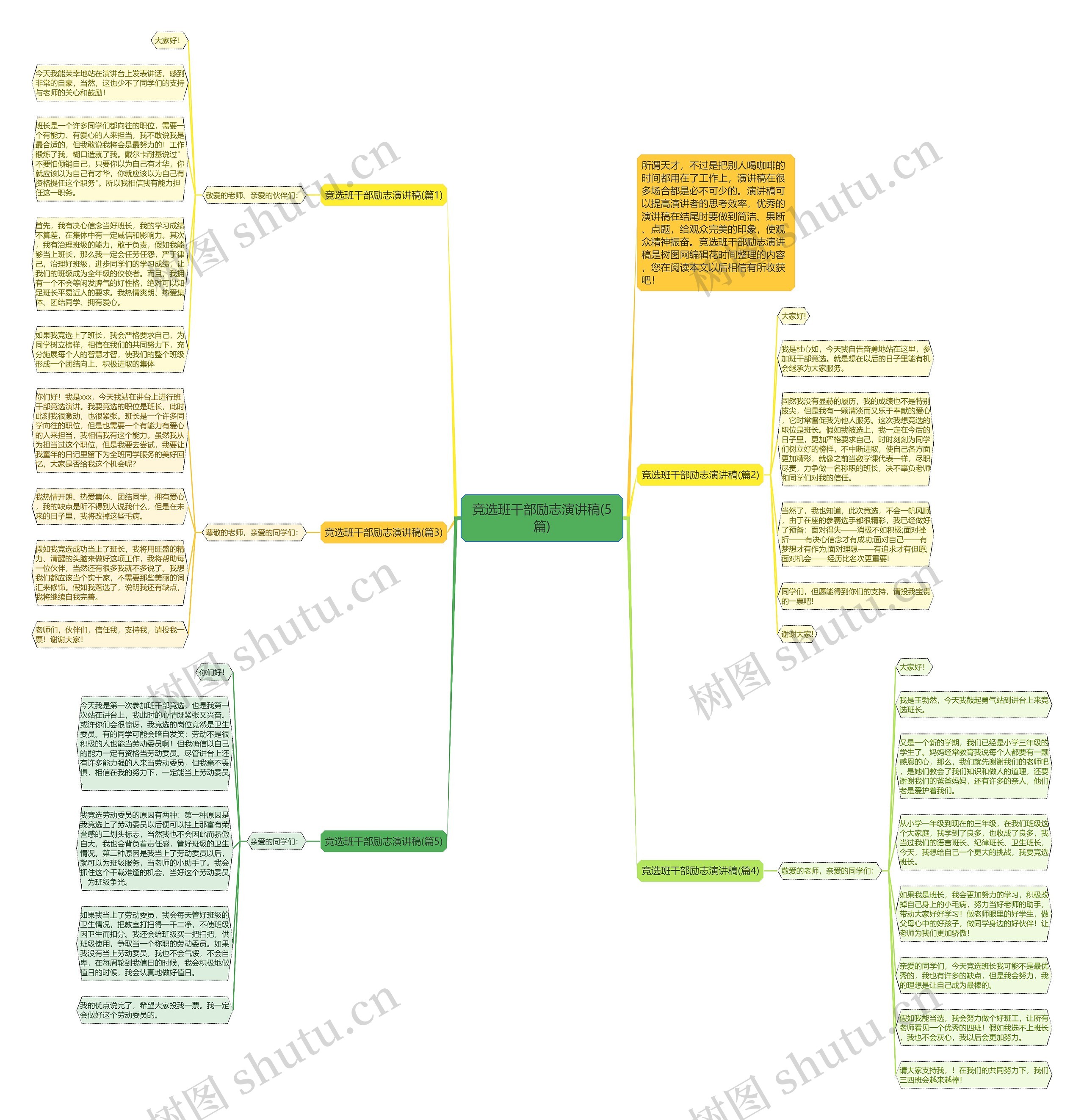竞选班干部励志演讲稿(5篇)思维导图