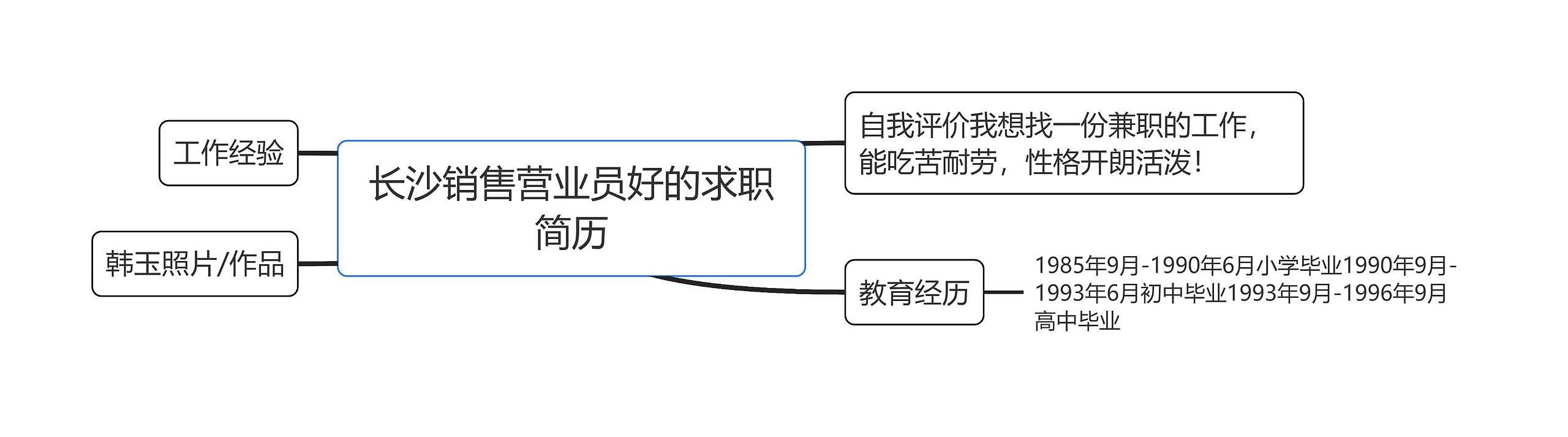 长沙销售营业员好的求职简历