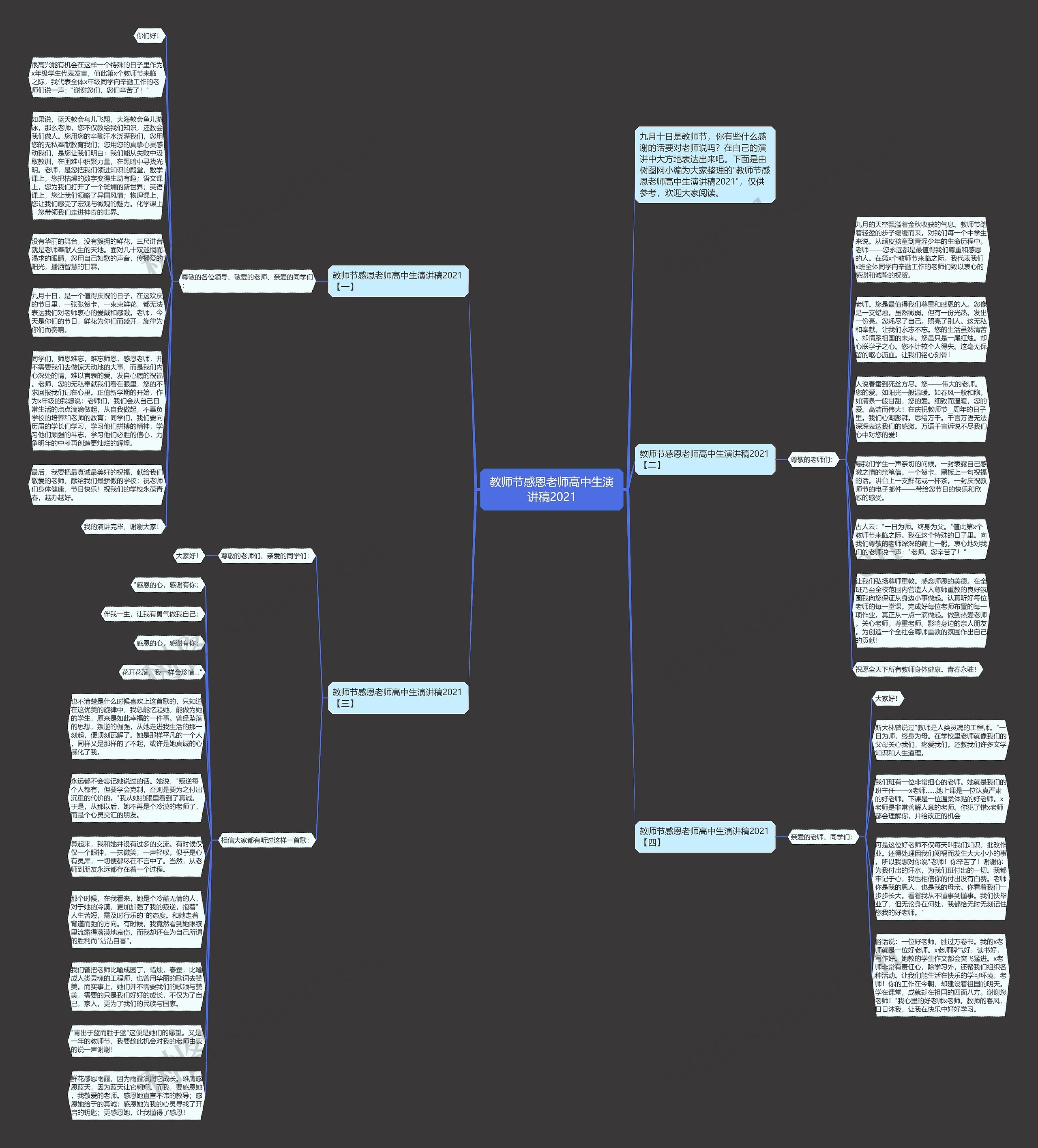 教师节感恩老师高中生演讲稿2021思维导图