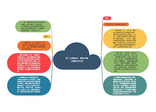 高二生物备考：新陈代谢与酶知识总结