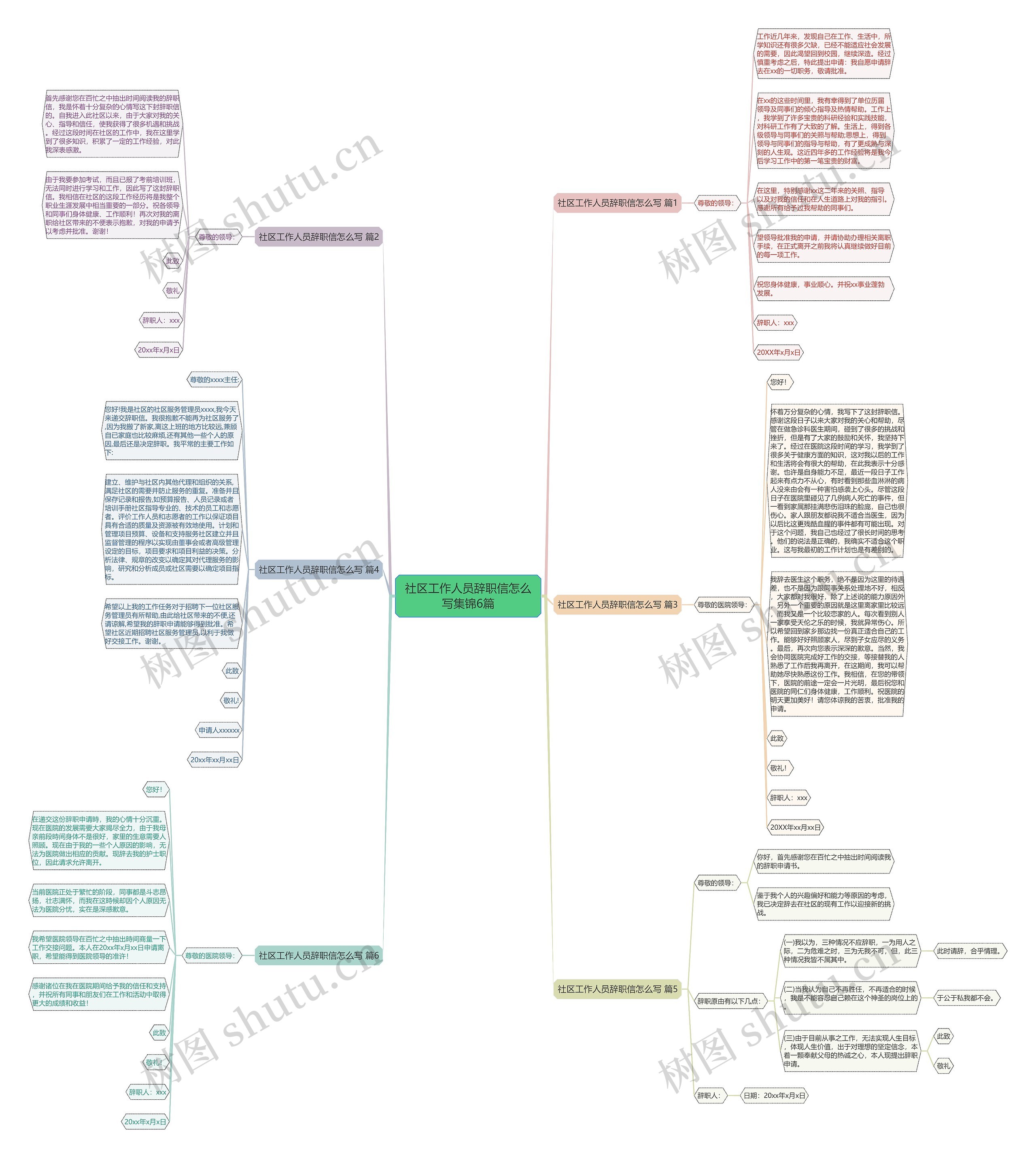 社区工作人员辞职信怎么写集锦6篇思维导图