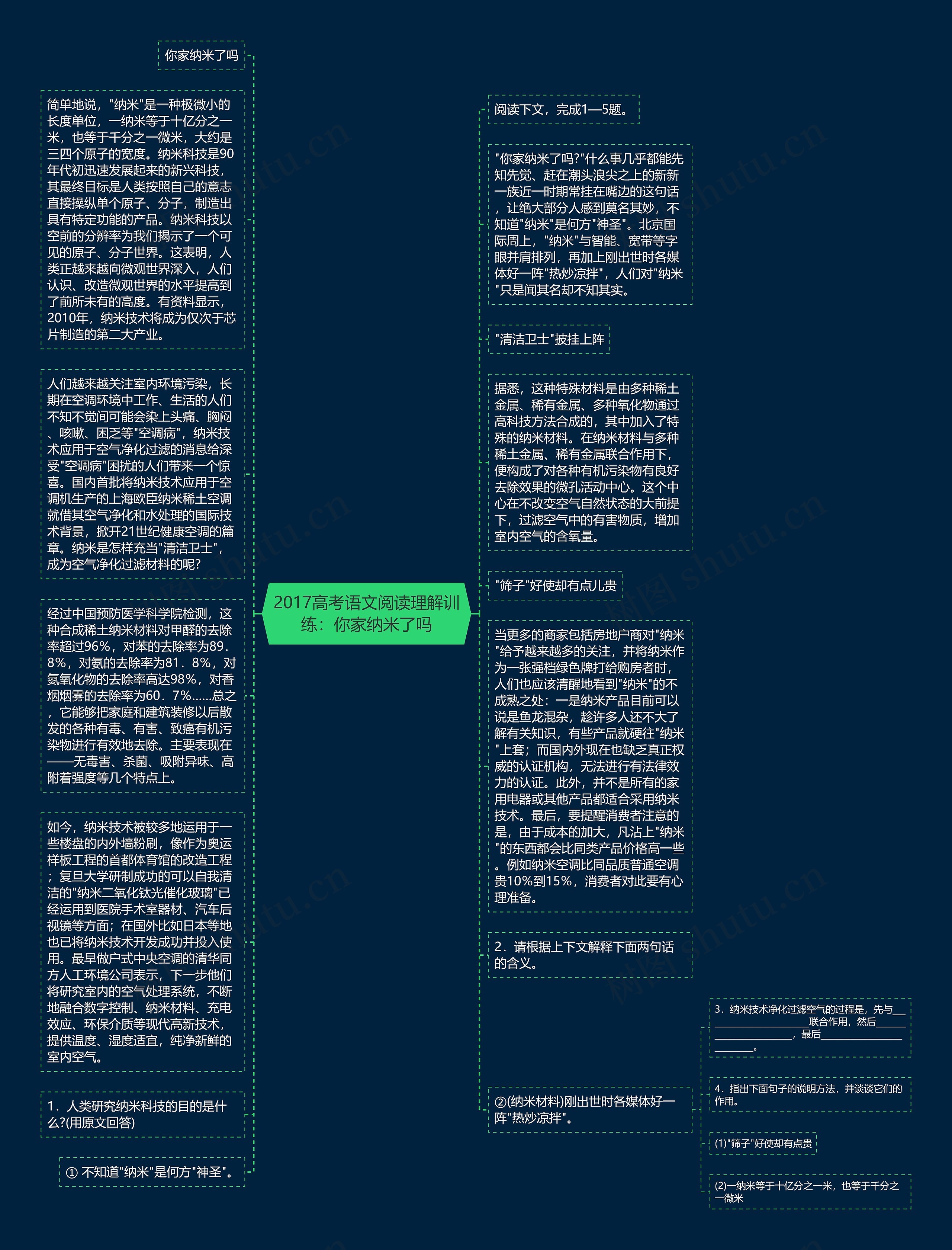 2017高考语文阅读理解训练：你家纳米了吗思维导图