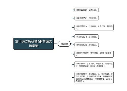 高中语文教材第4册背诵名句集锦