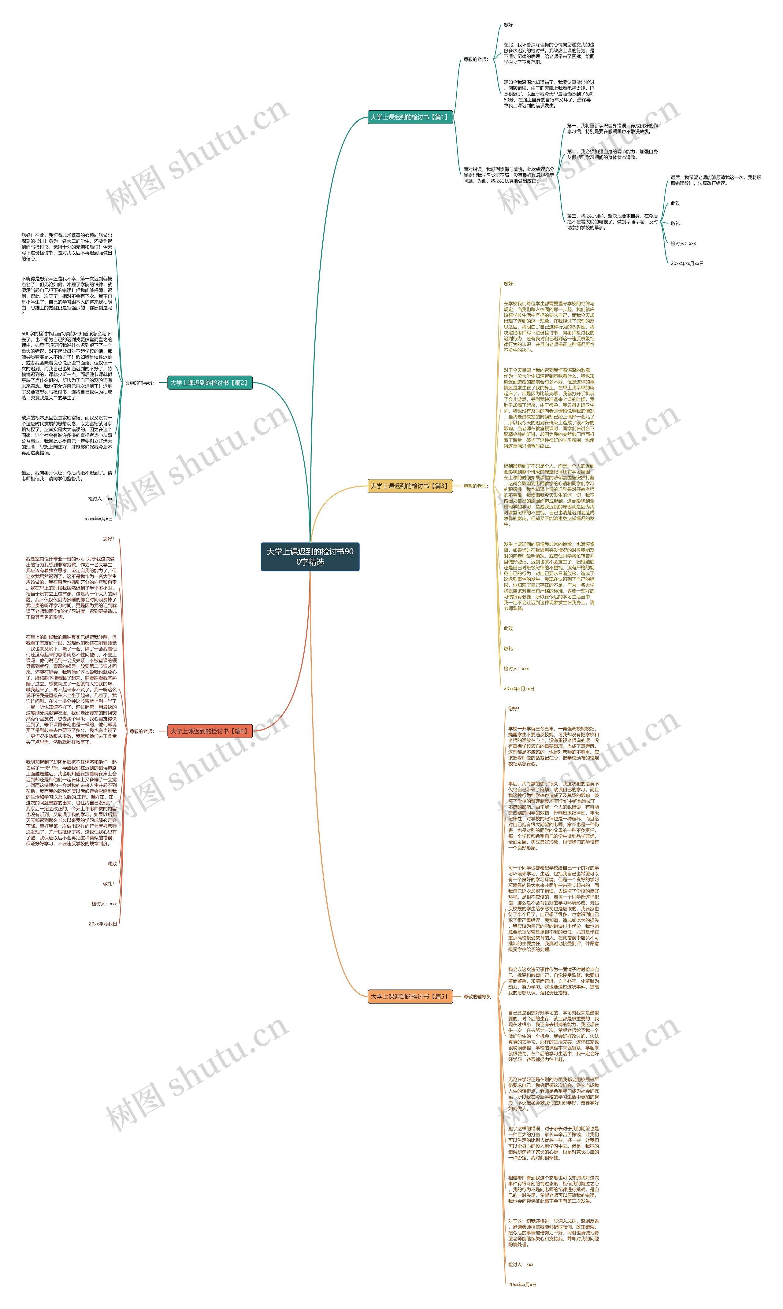 大学上课迟到的检讨书900字精选思维导图